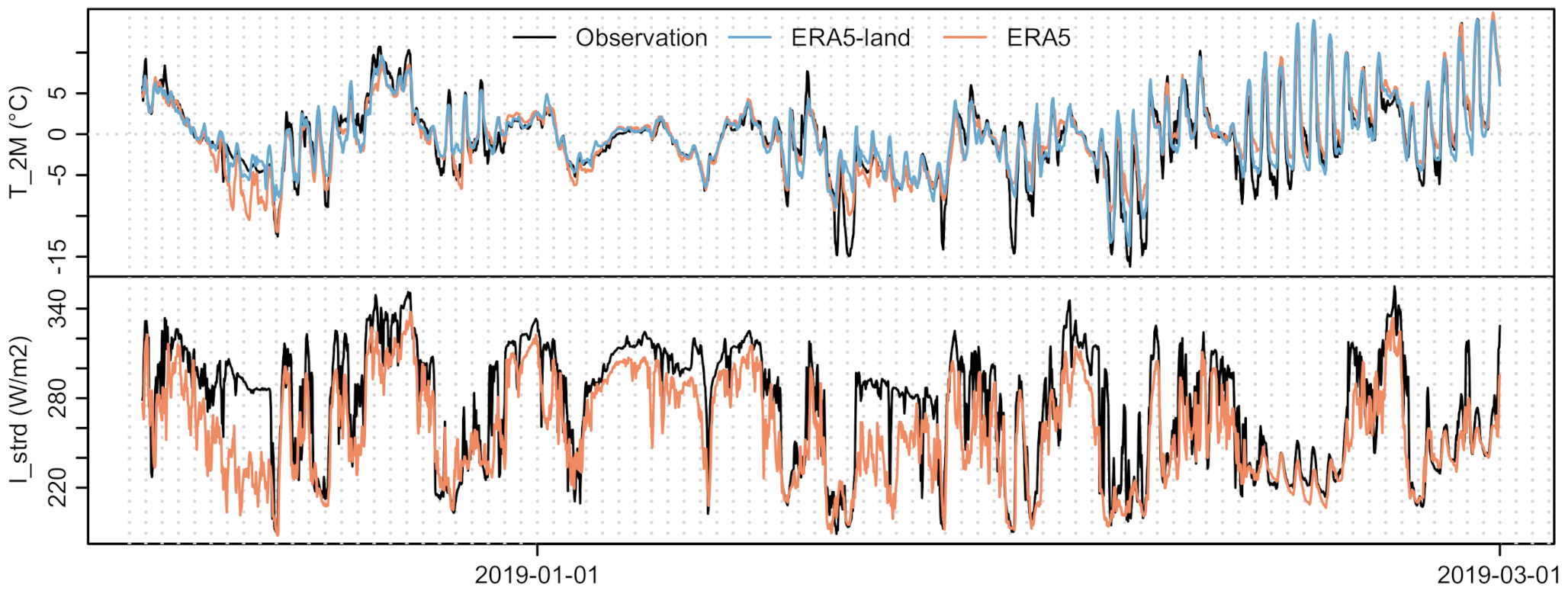 Energies 14 00802 g008