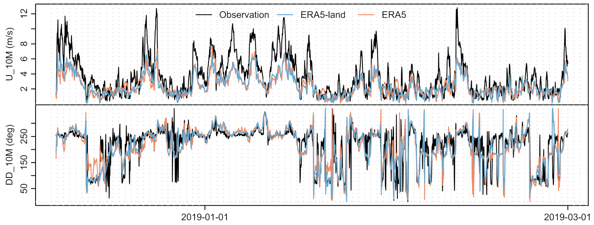 Energies 14 00802 g010