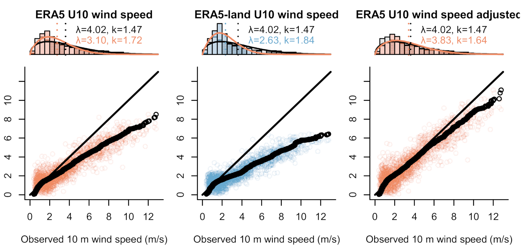 Energies 14 00802 g011