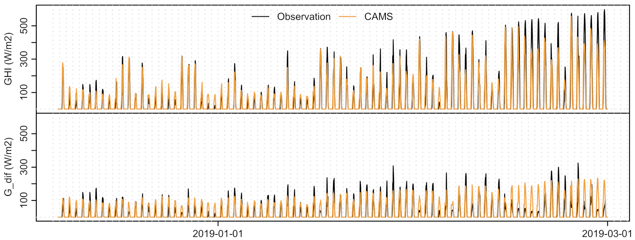 Energies 14 00802 g012