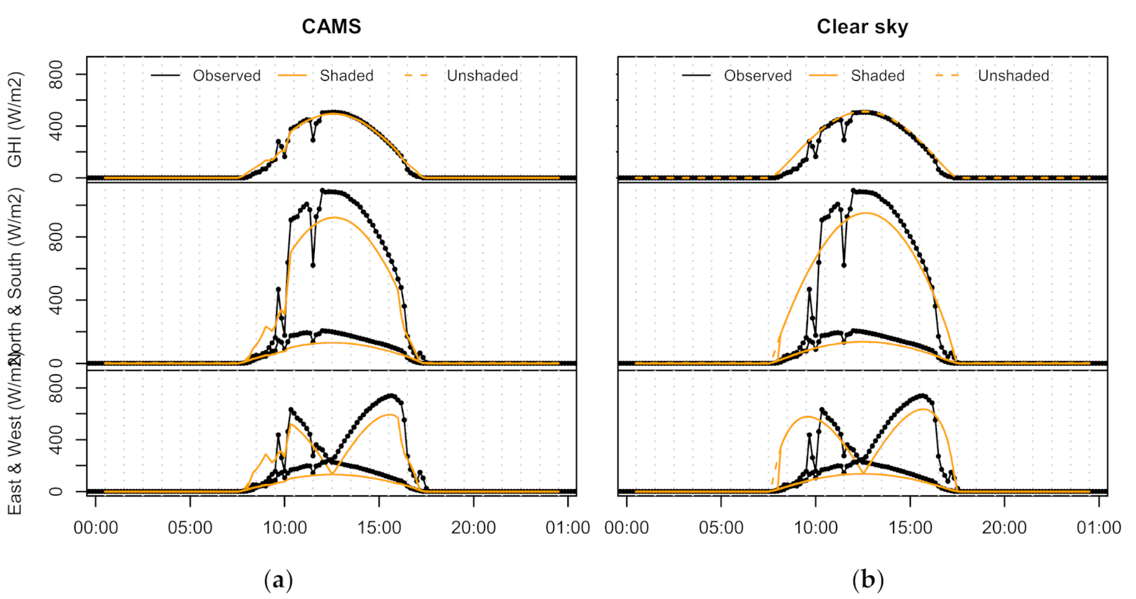 Energies 14 00802 g014