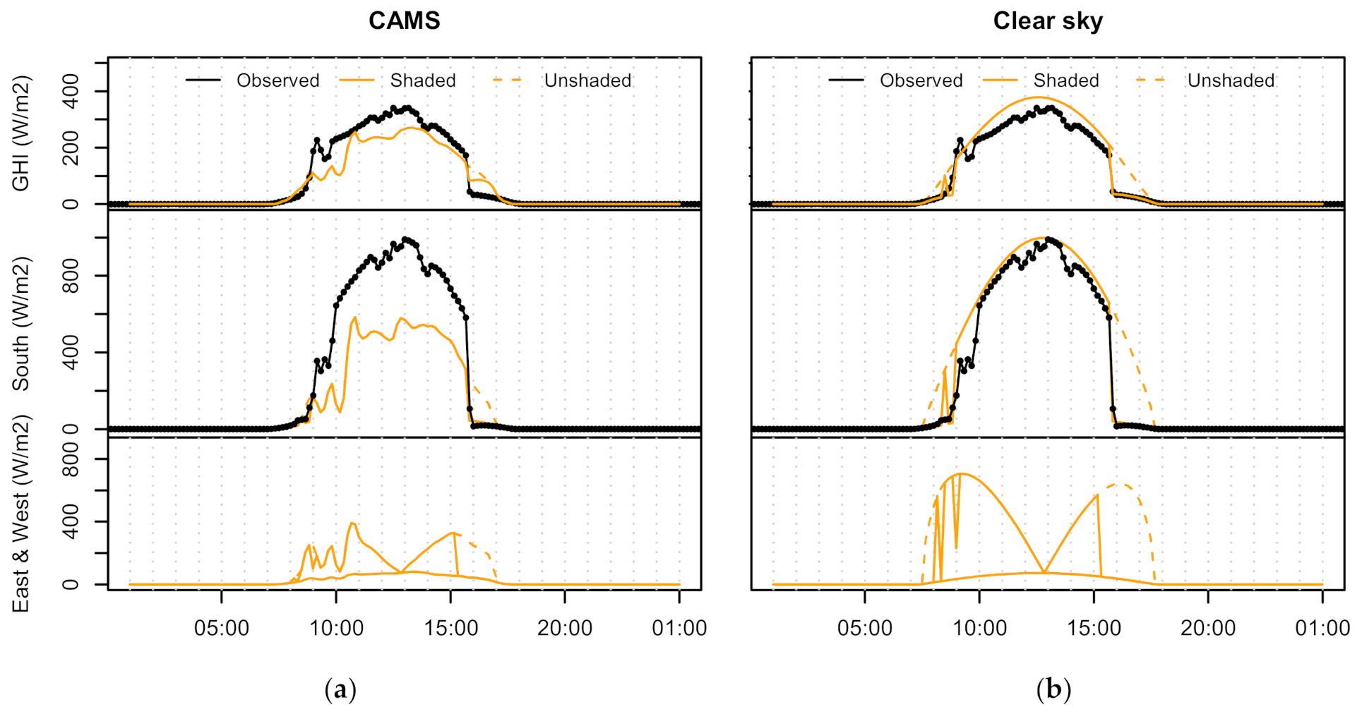 Energies 14 00802 g016