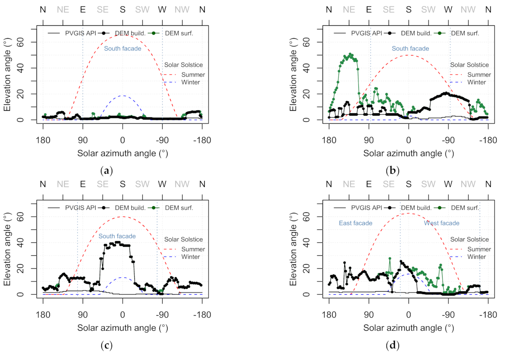 Energies 14 00802 g017