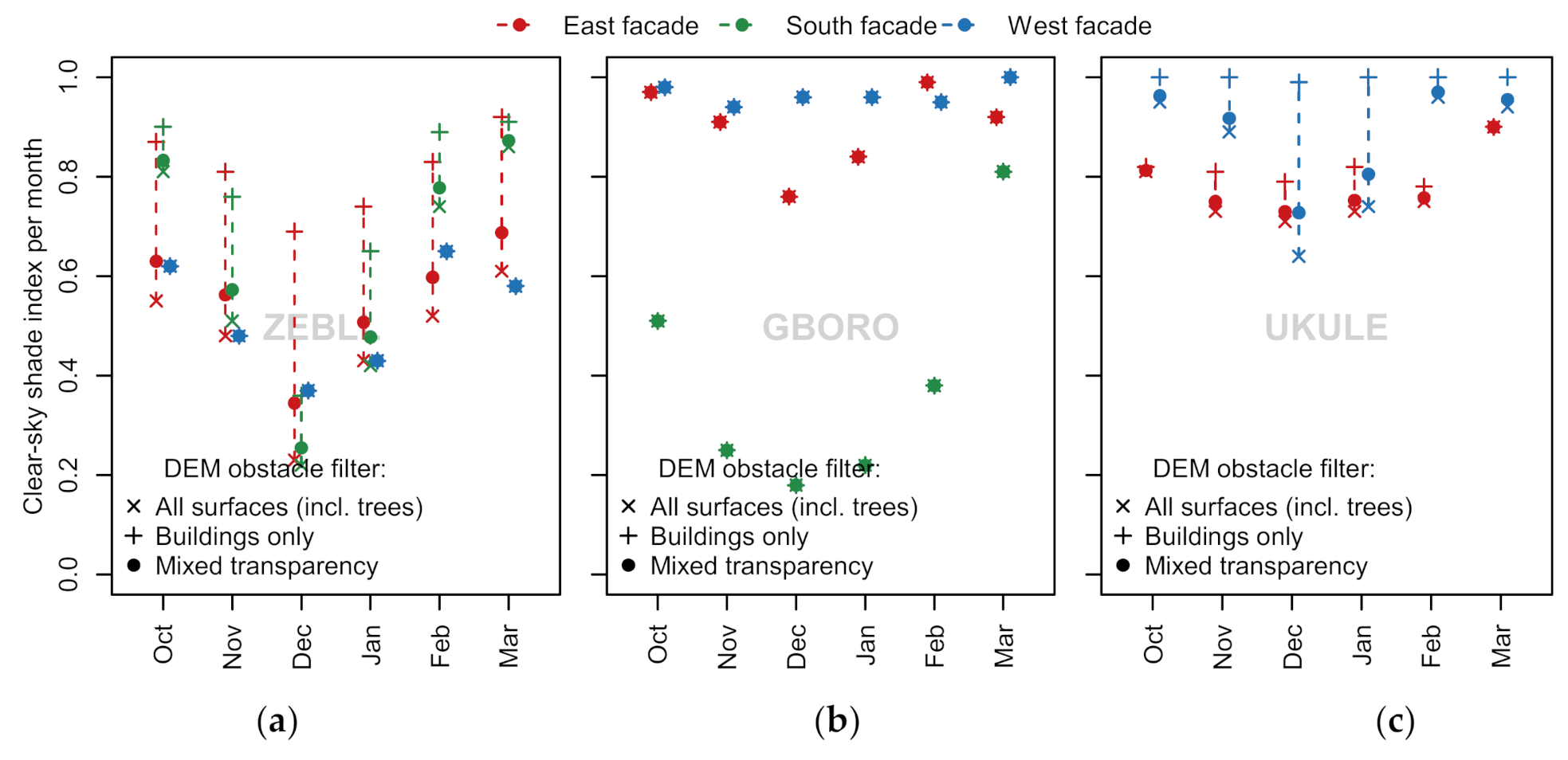 Energies 14 00802 g018