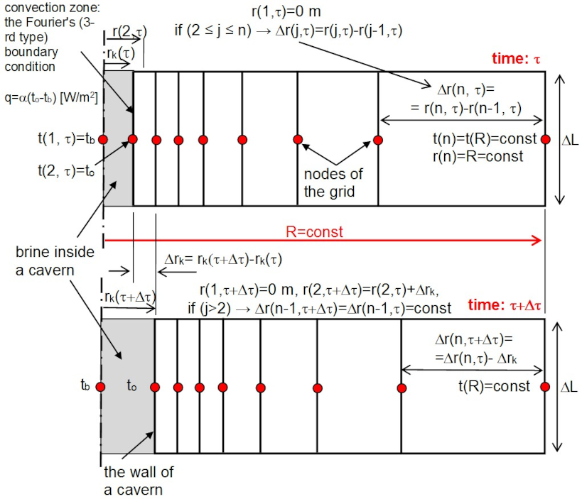Energies 14 00803 g003 Energies 14 00803 g003