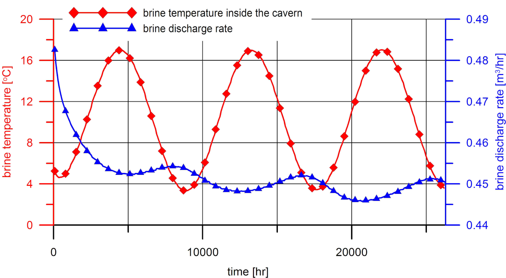 Energies 14 00803 g005 Energies 14 00803 g005