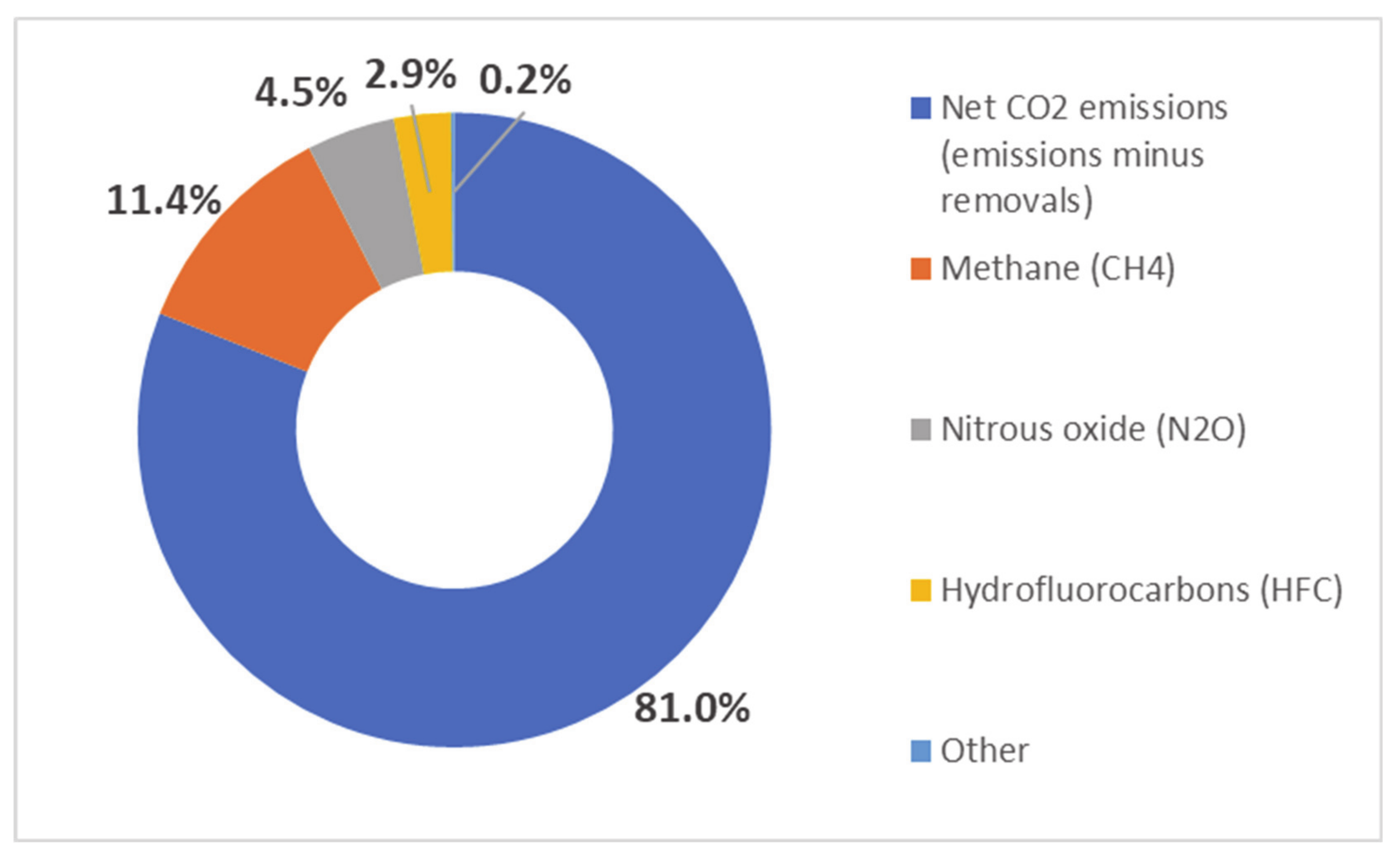 Energies 14 00806 g001