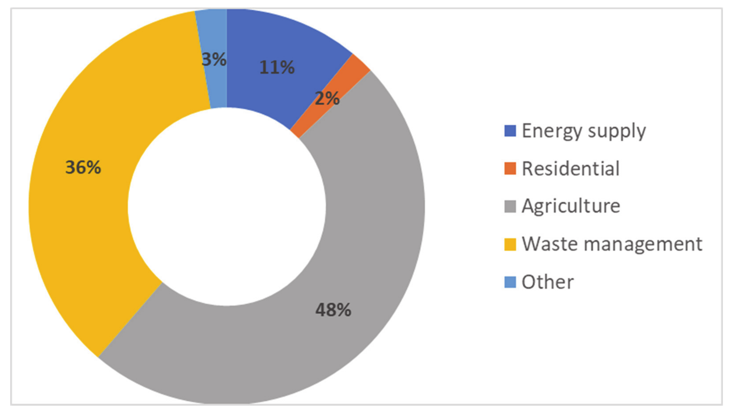 Energies 14 00806 g002