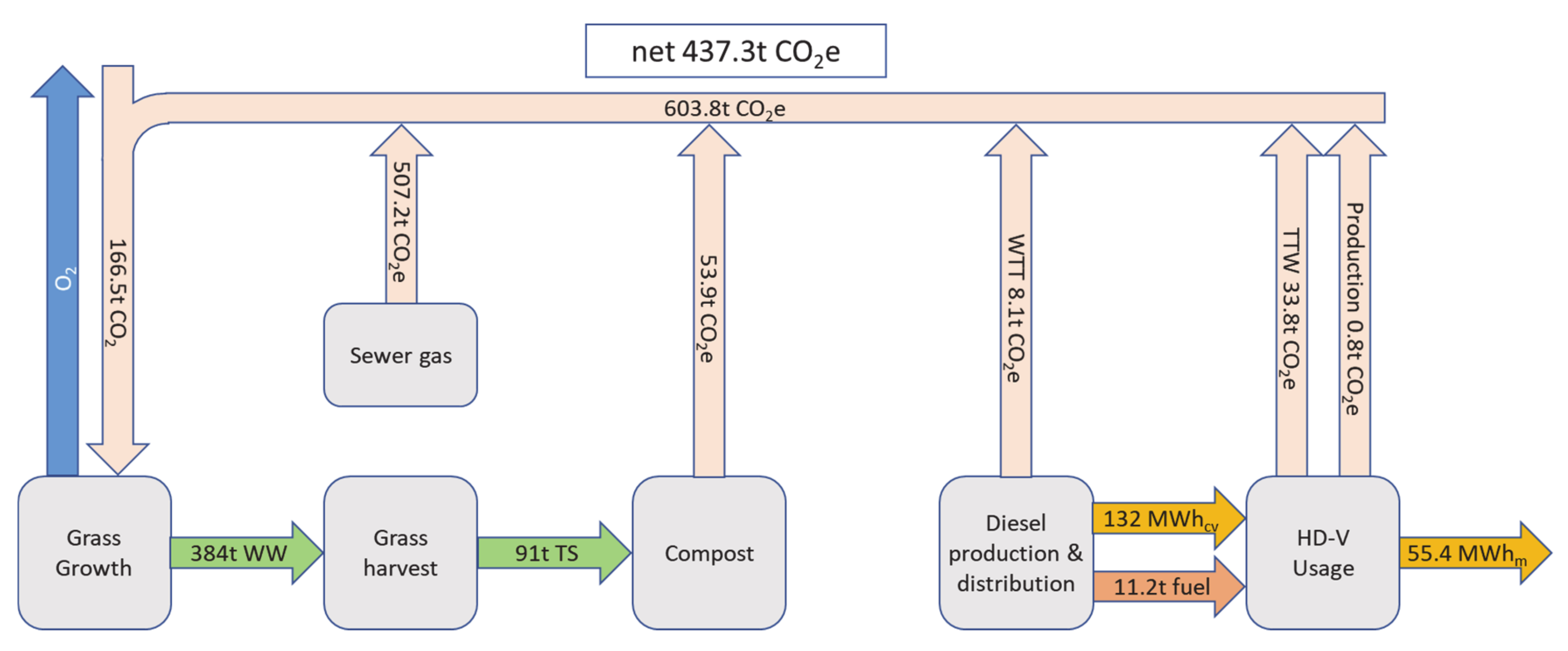 Energies 14 00806 g004