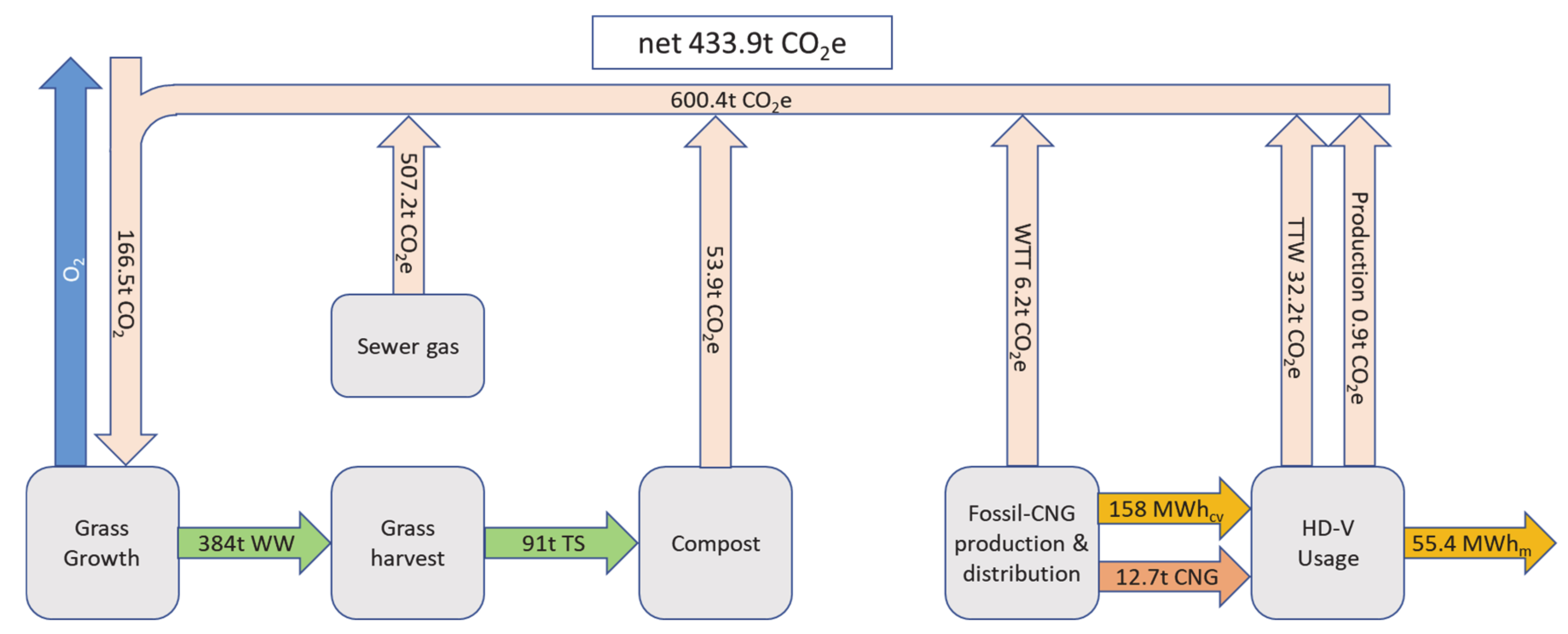 Energies 14 00806 g005