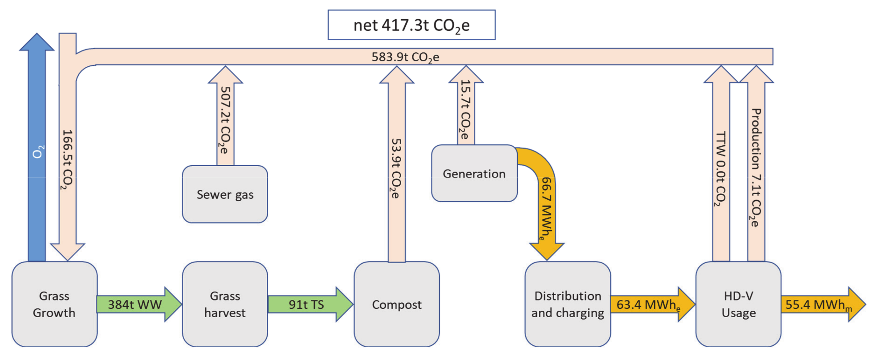 Energies 14 00806 g006