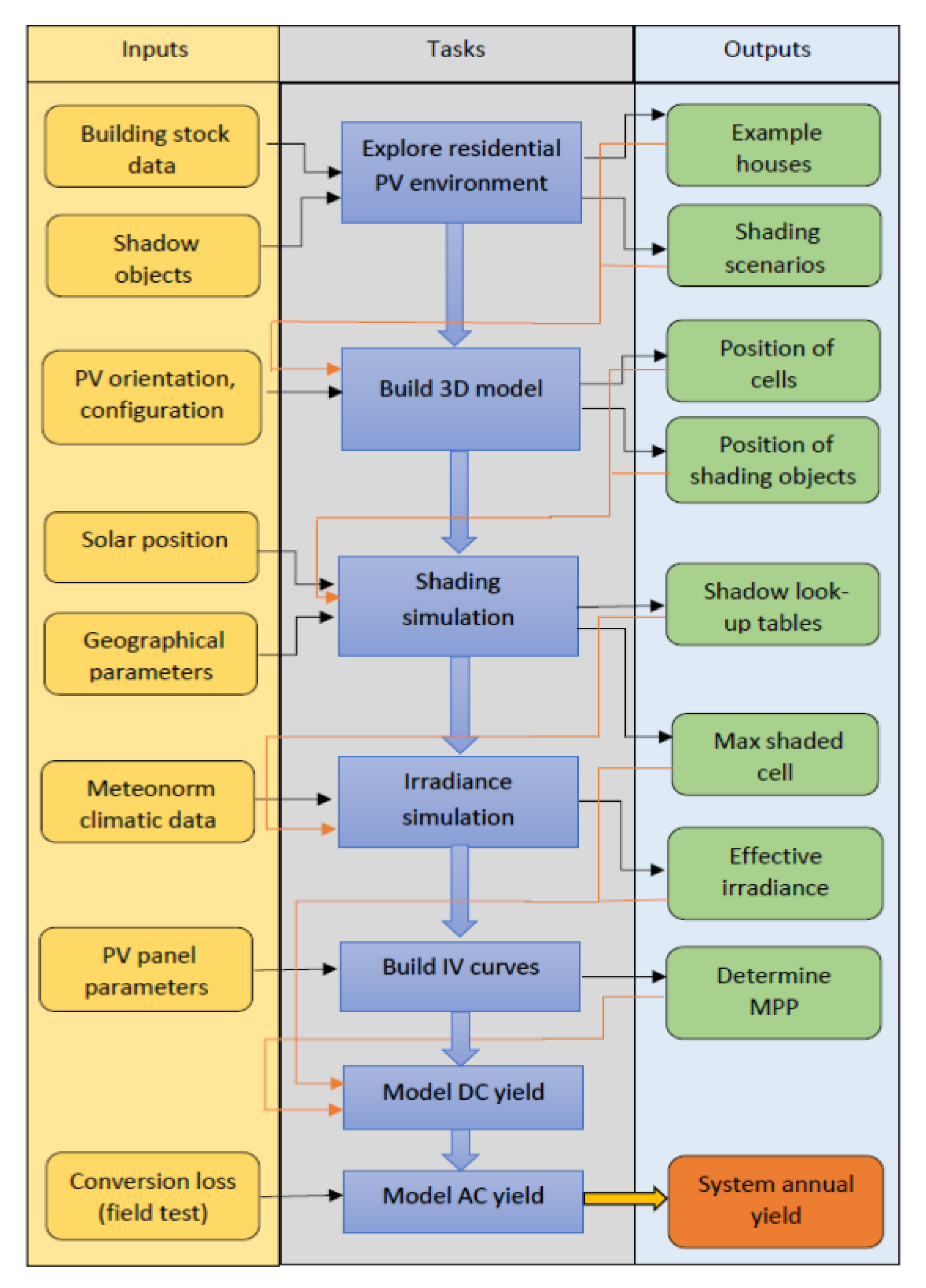 Energies 14 00811 g003