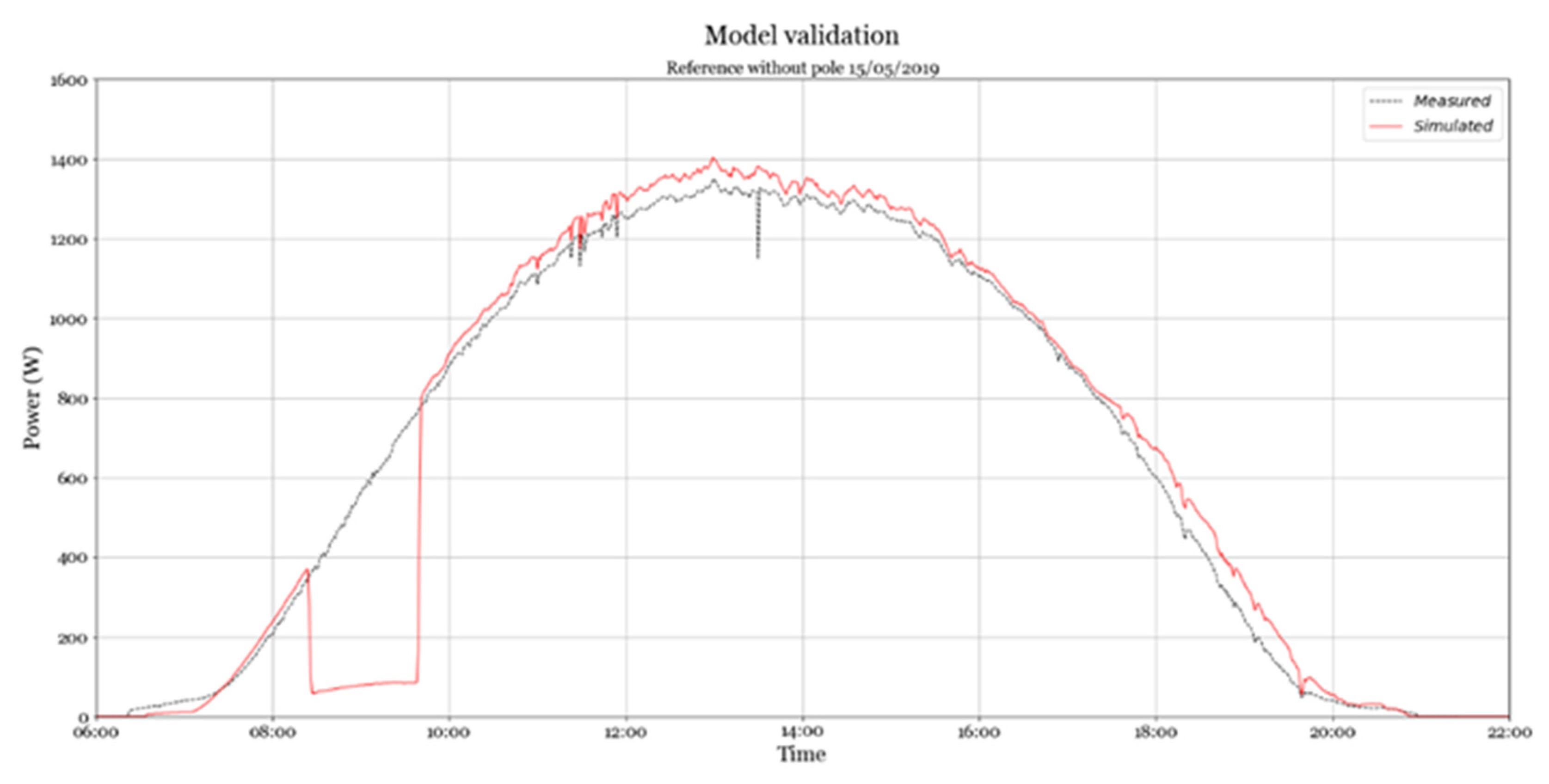 Energies 14 00811 g012