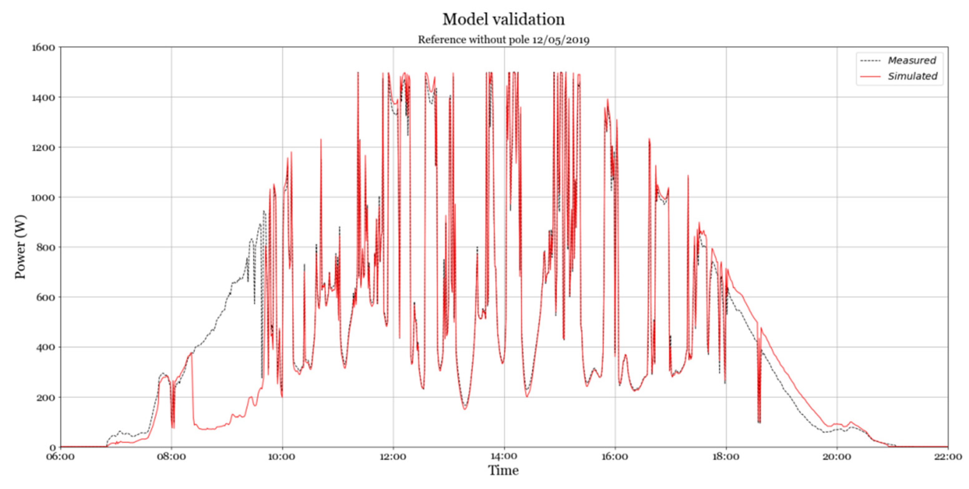 Energies 14 00811 g013