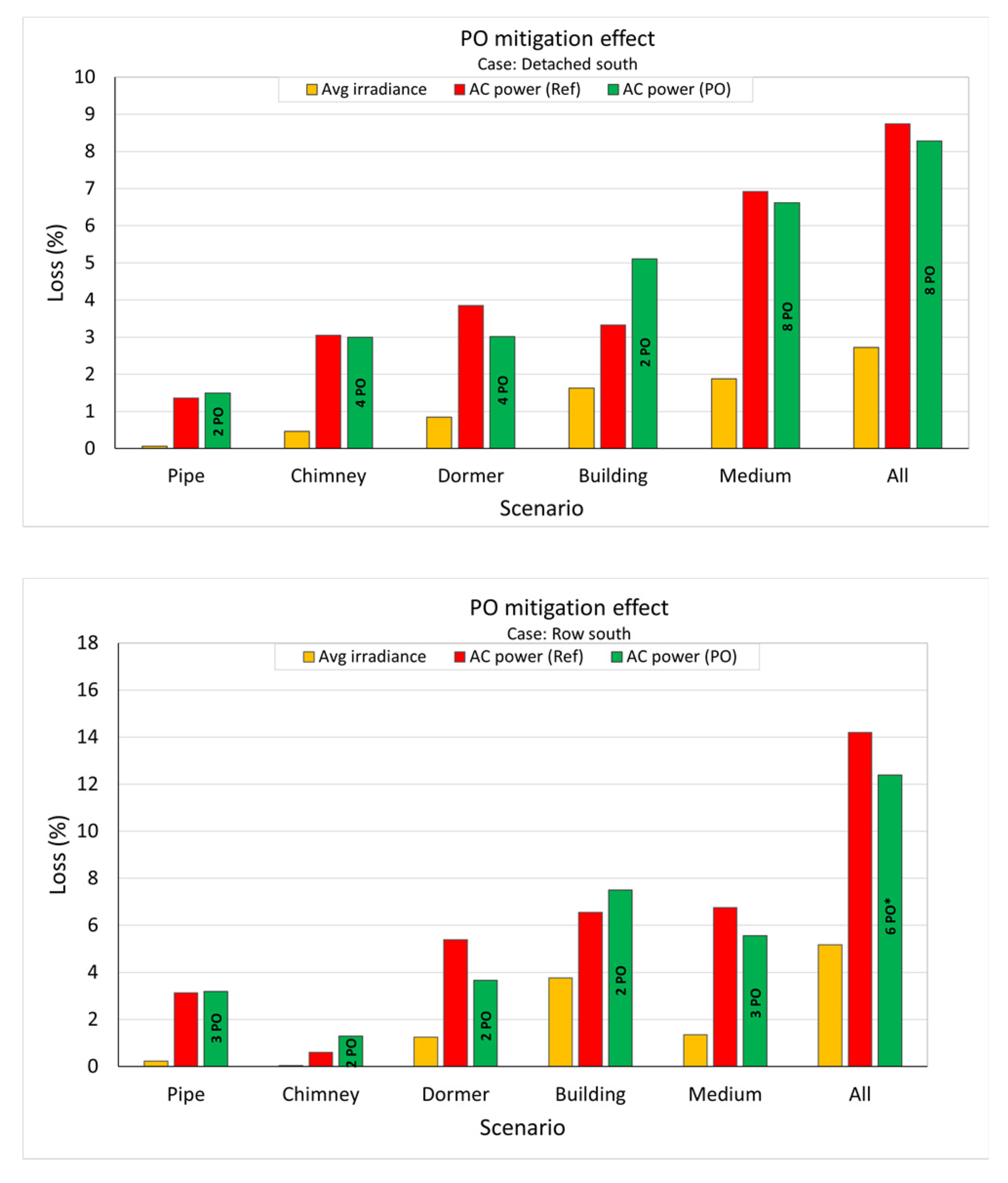 Energies 14 00811 g016