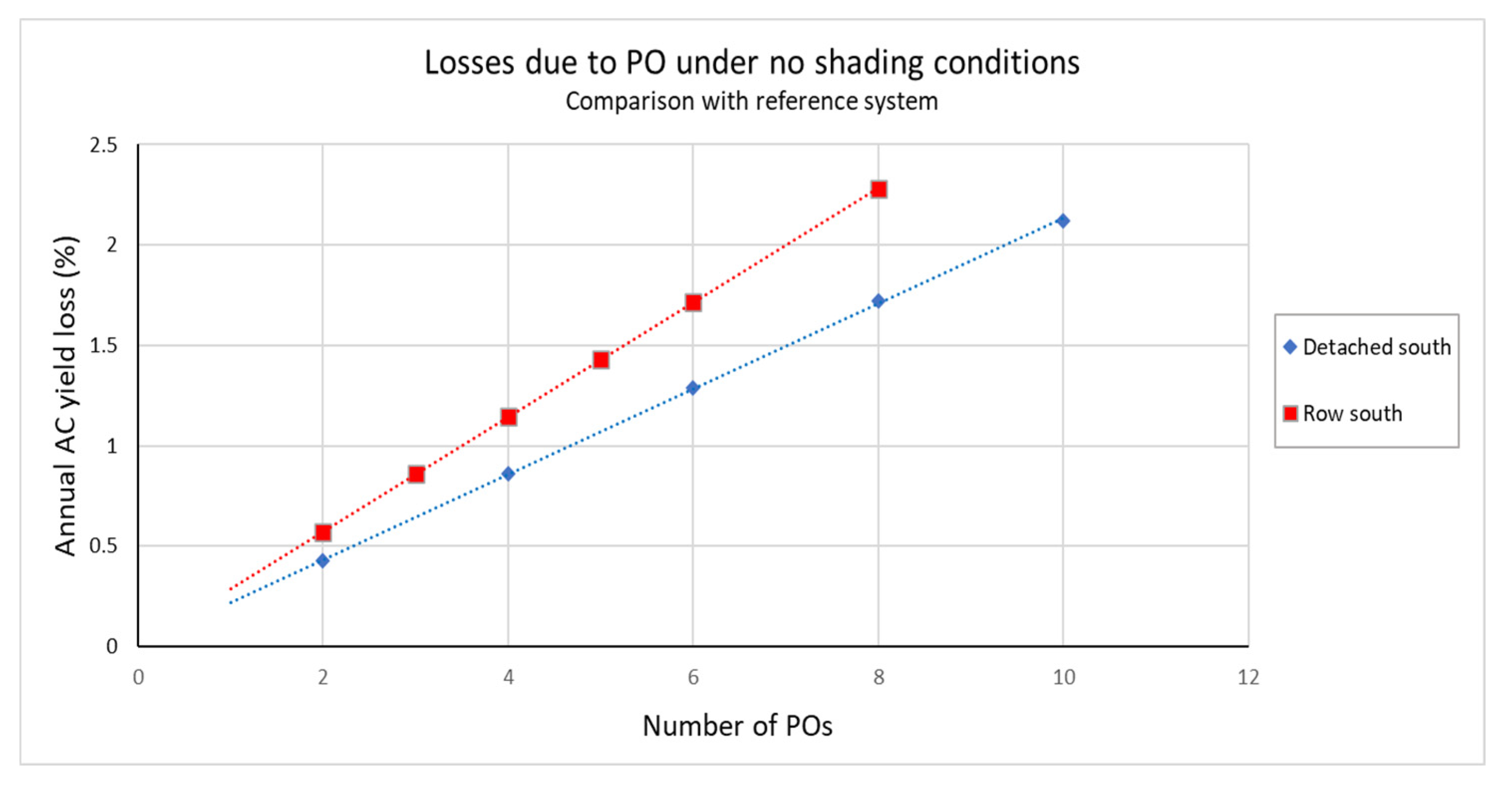 Energies 14 00811 g017