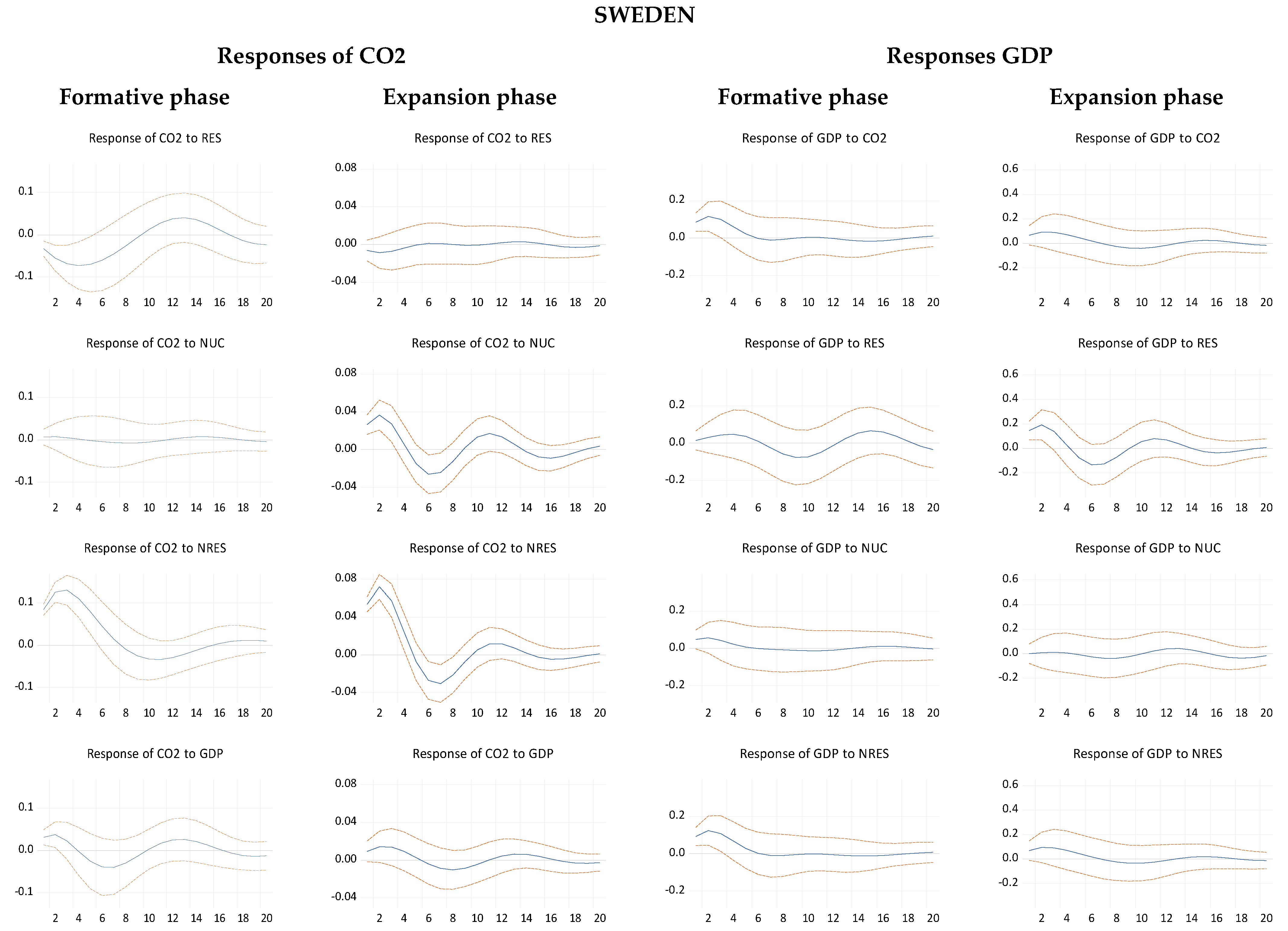 Energies 14 00812 g004