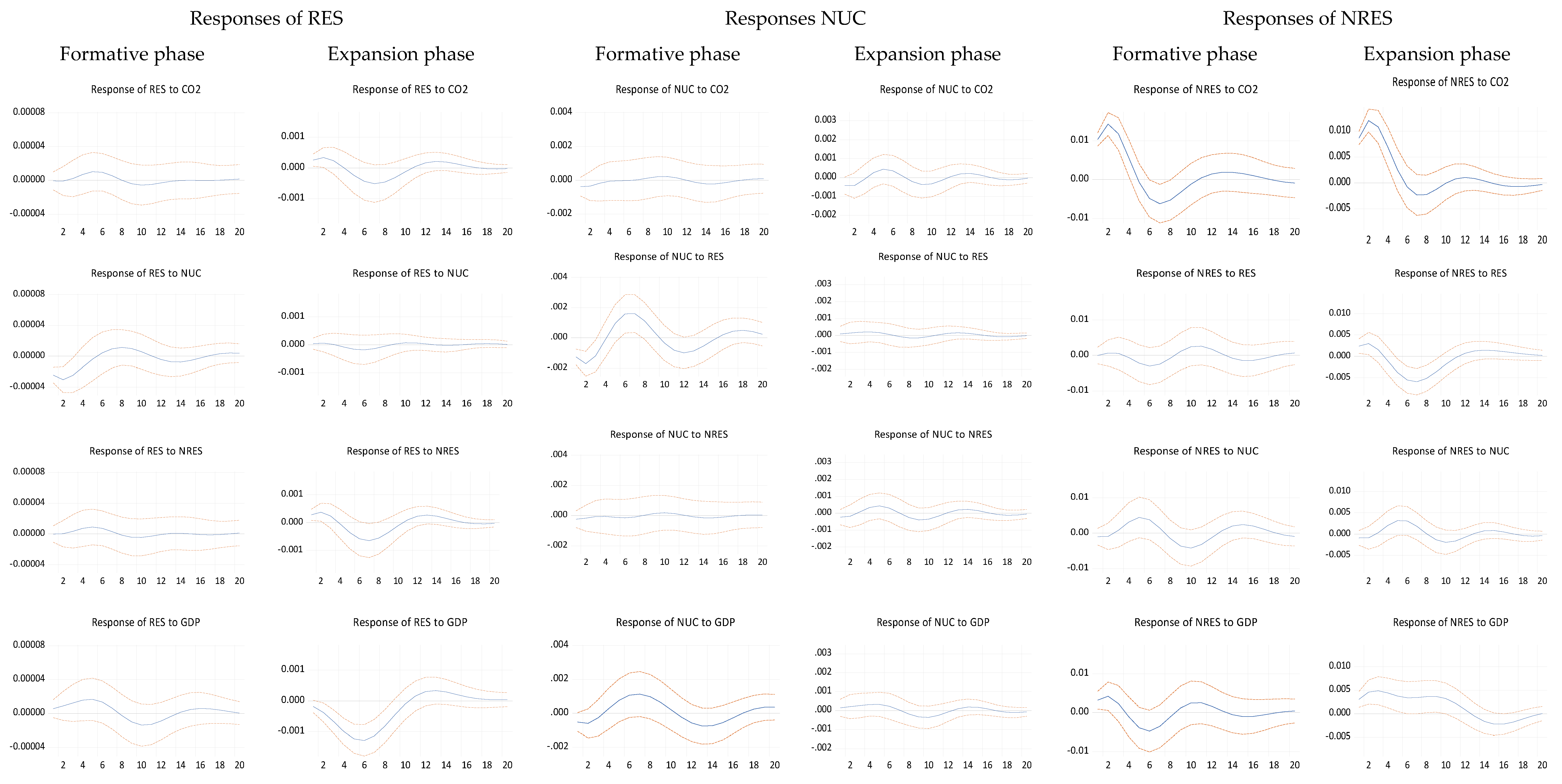 Energies 14 00812 g0a2