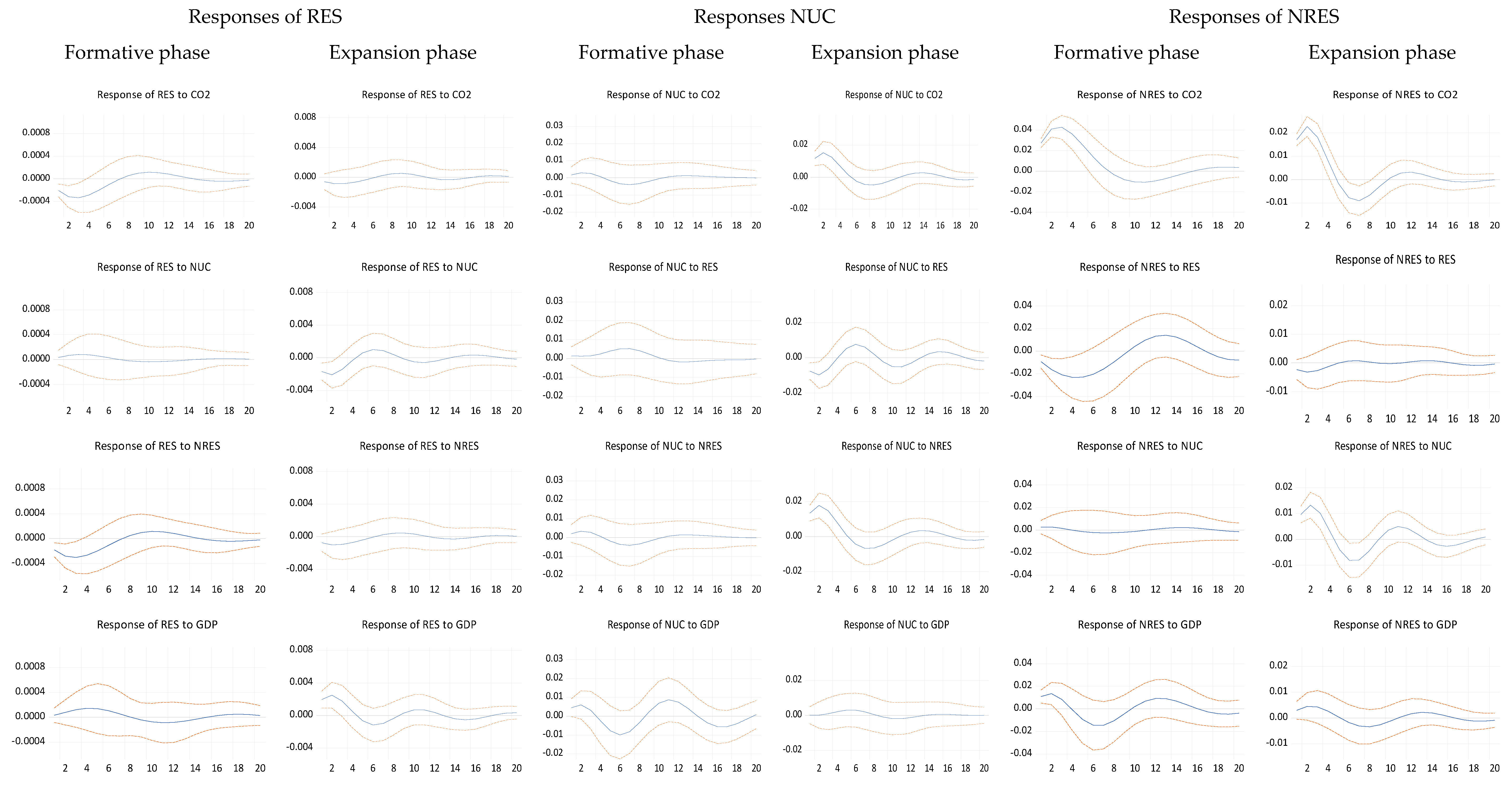 Energies 14 00812 g0a3