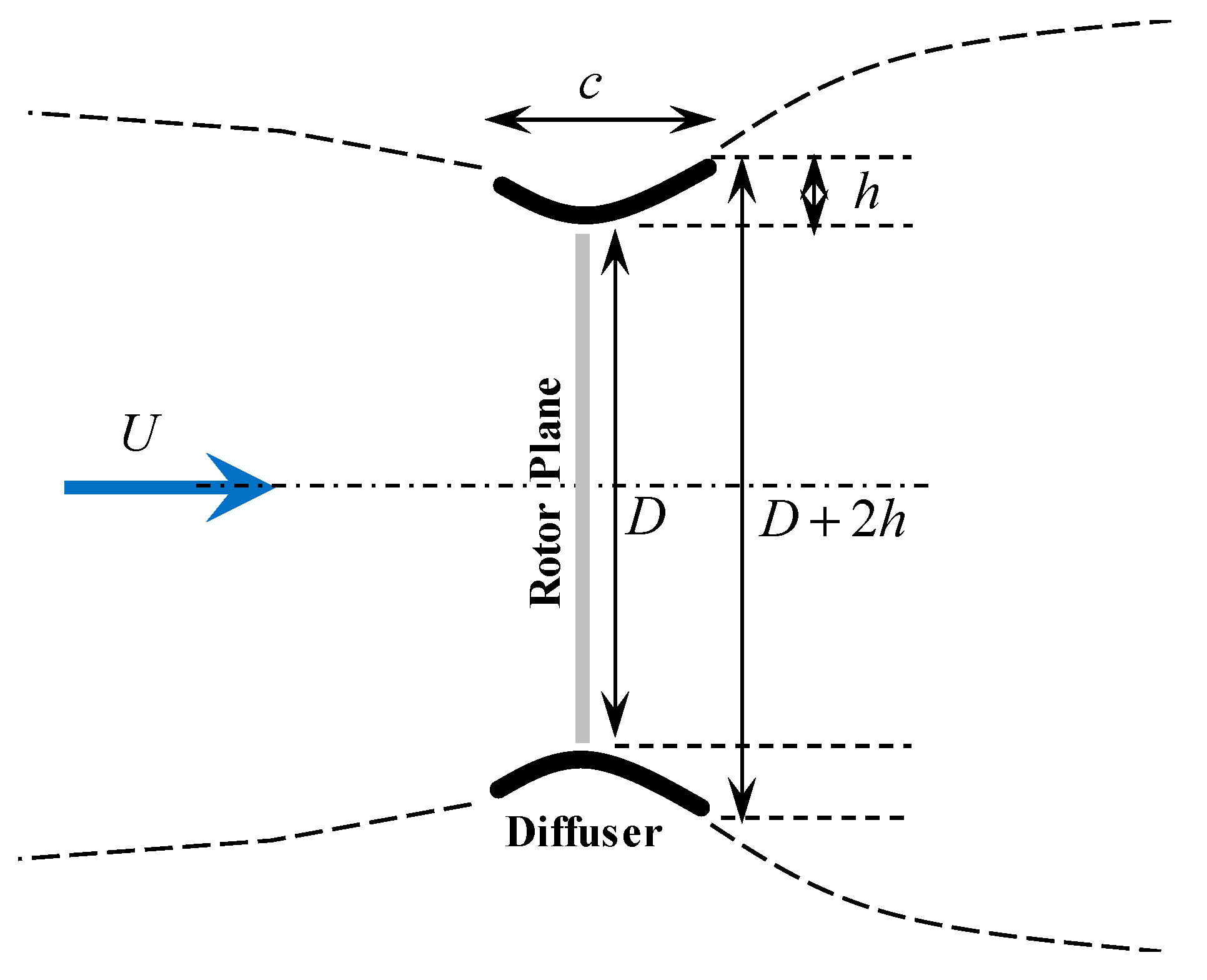 Energies 14 00813 g001 Energies 14 00813 g001