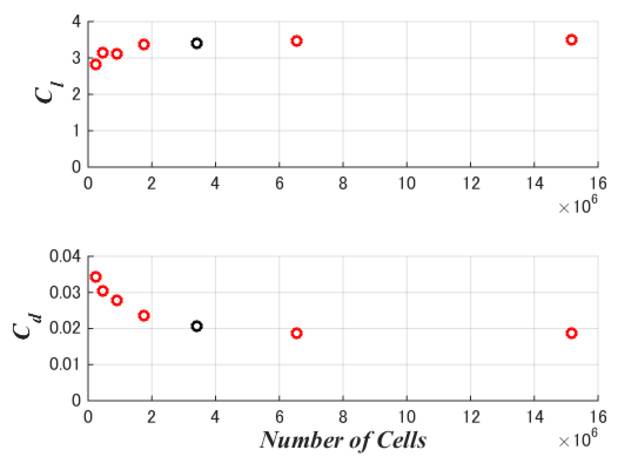 Energies 14 00813 g003 Energies 14 00813 g003