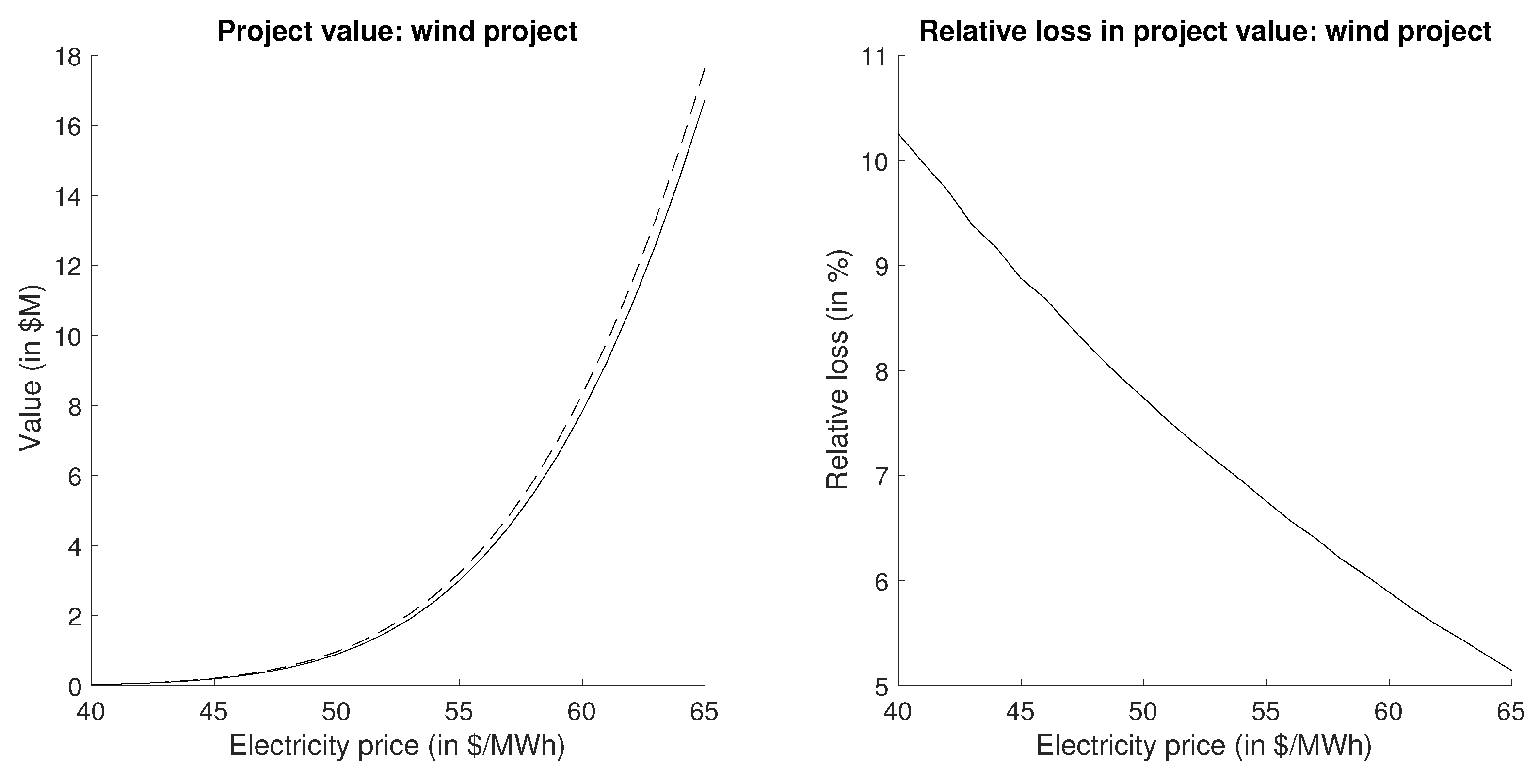 Energies 14 00814 g002