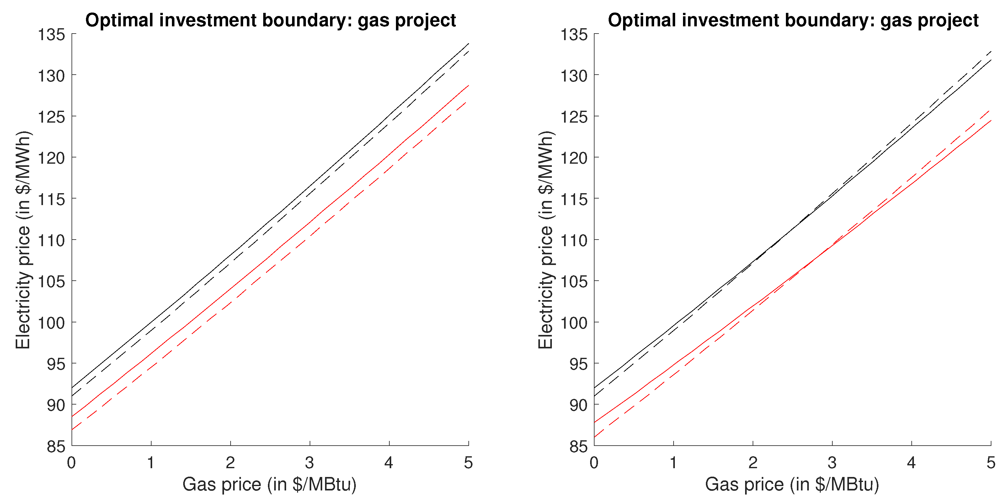 Energies 14 00814 g003