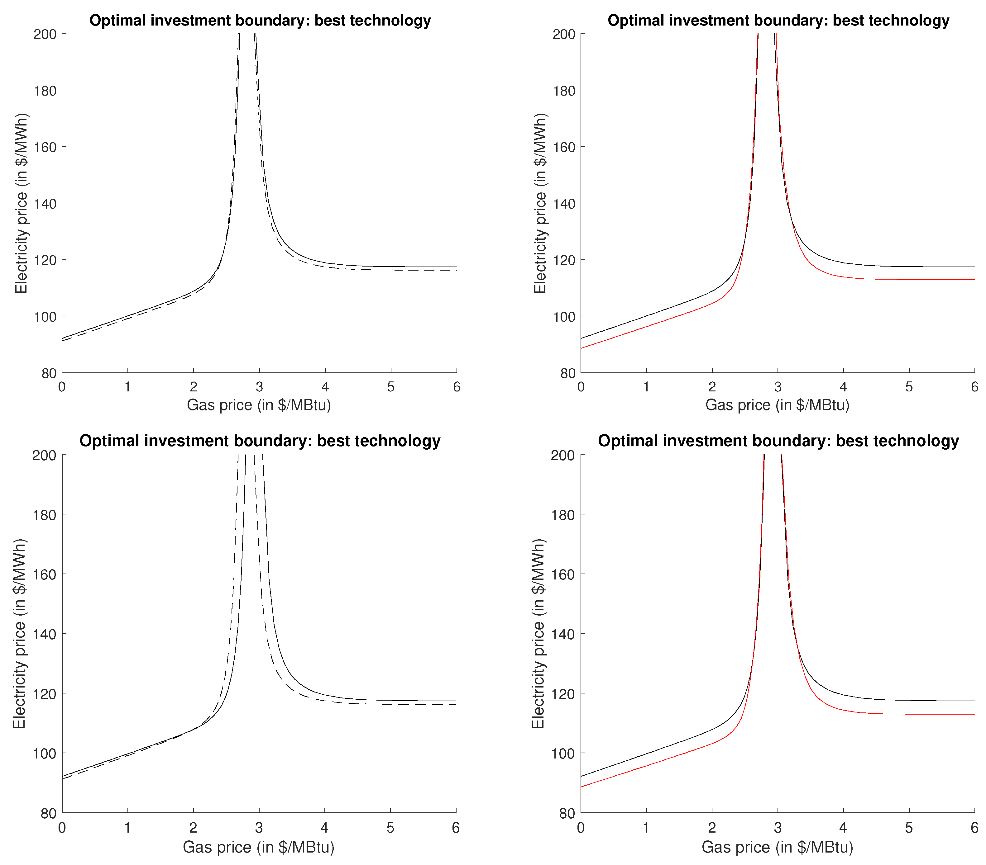 Energies 14 00814 g005