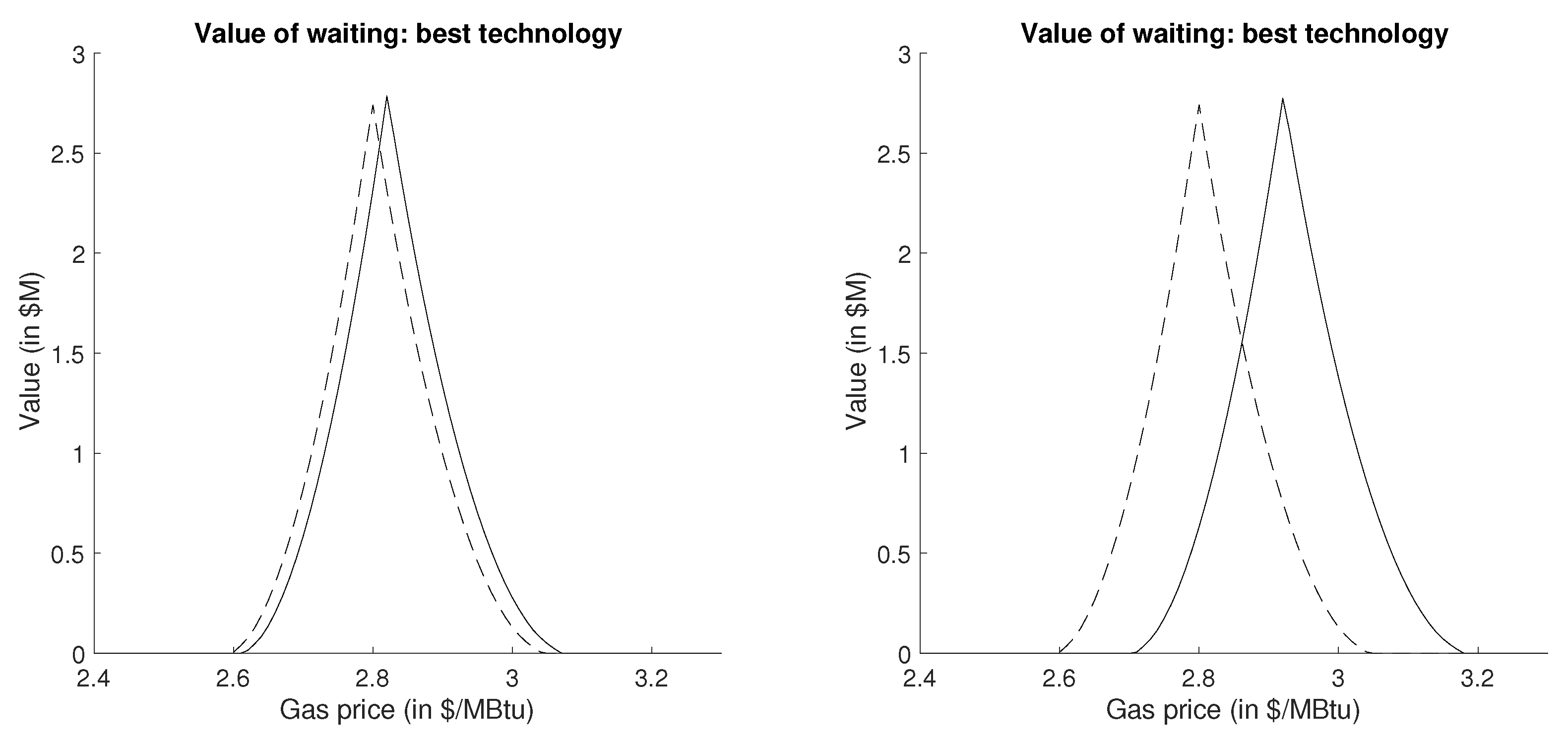 Energies 14 00814 g006