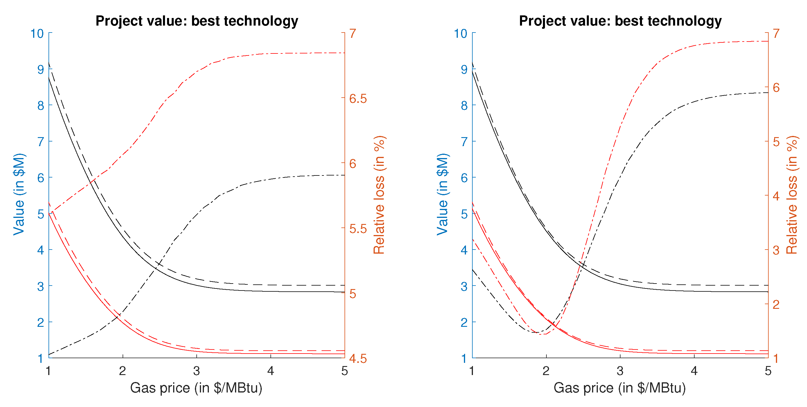 Energies 14 00814 g007