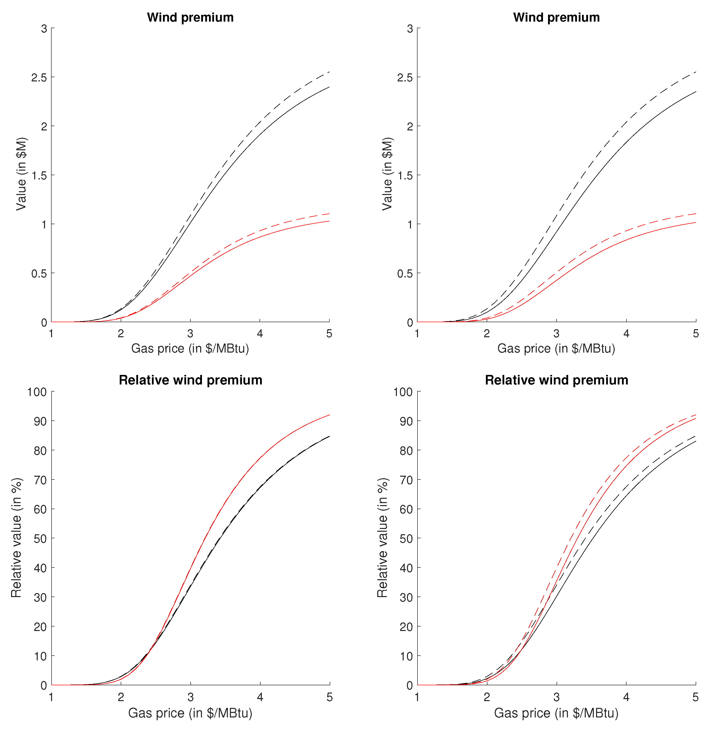 Energies 14 00814 g008