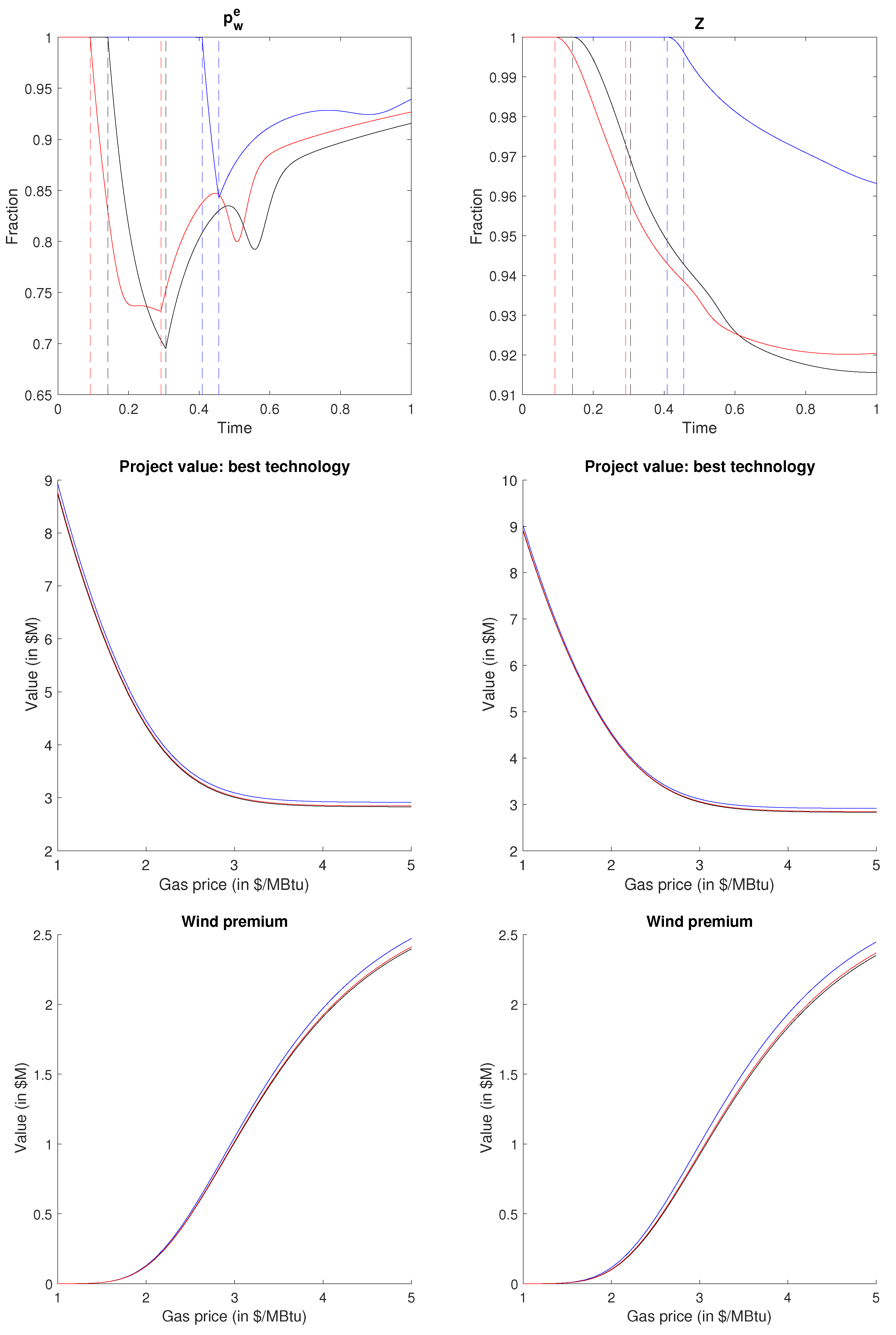 Energies 14 00814 g009