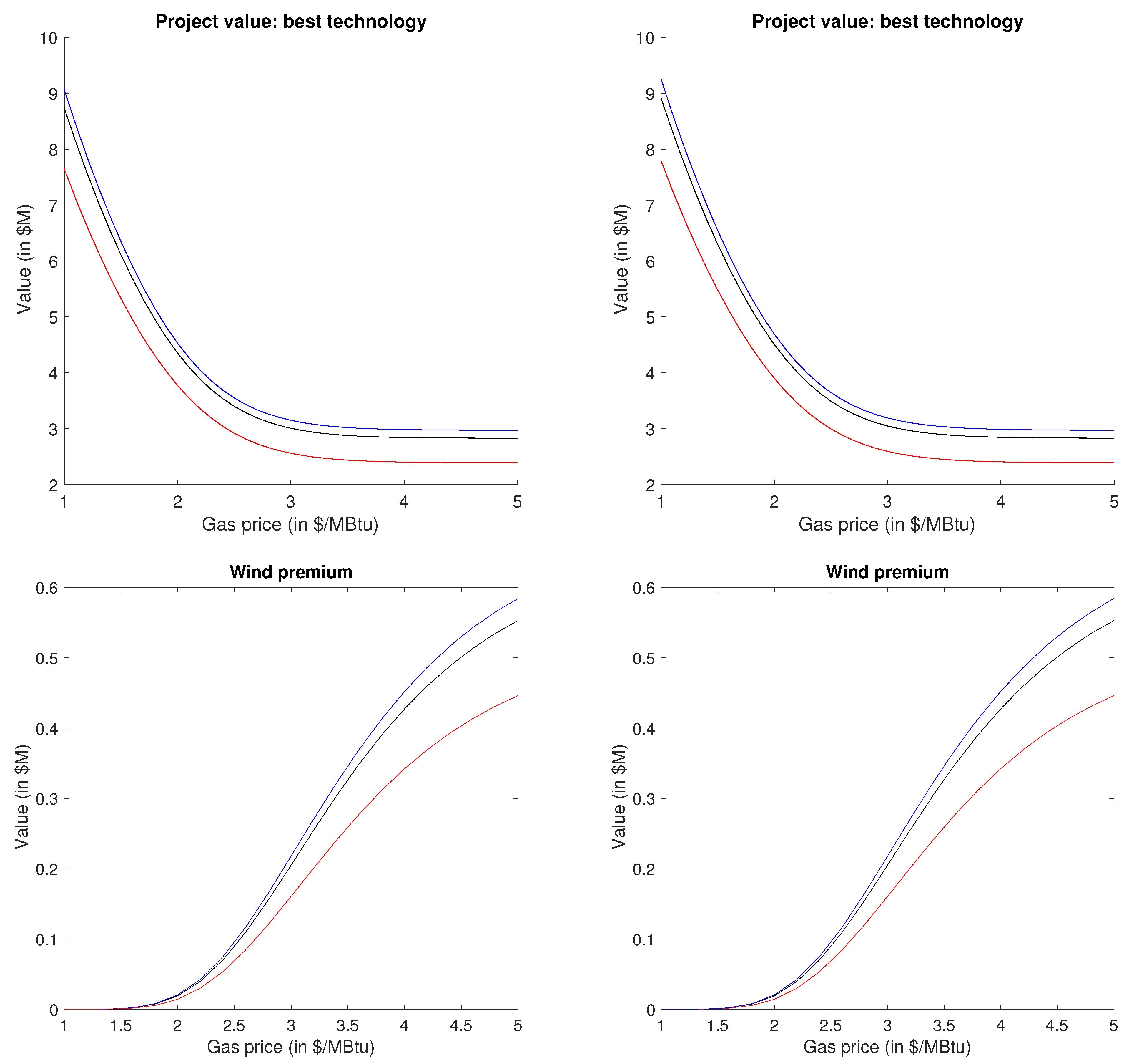 Energies 14 00814 g010
