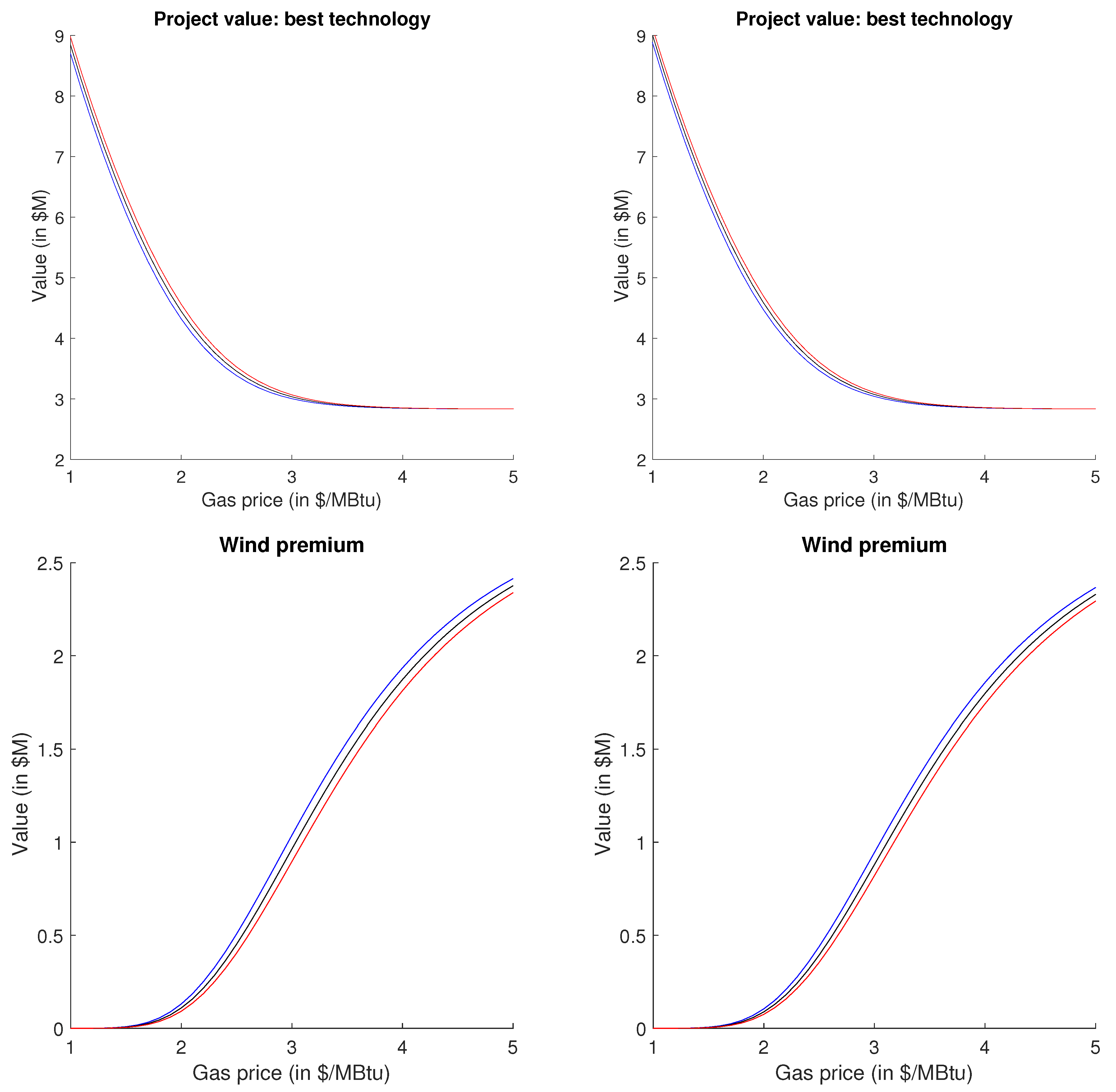 Energies 14 00814 g011