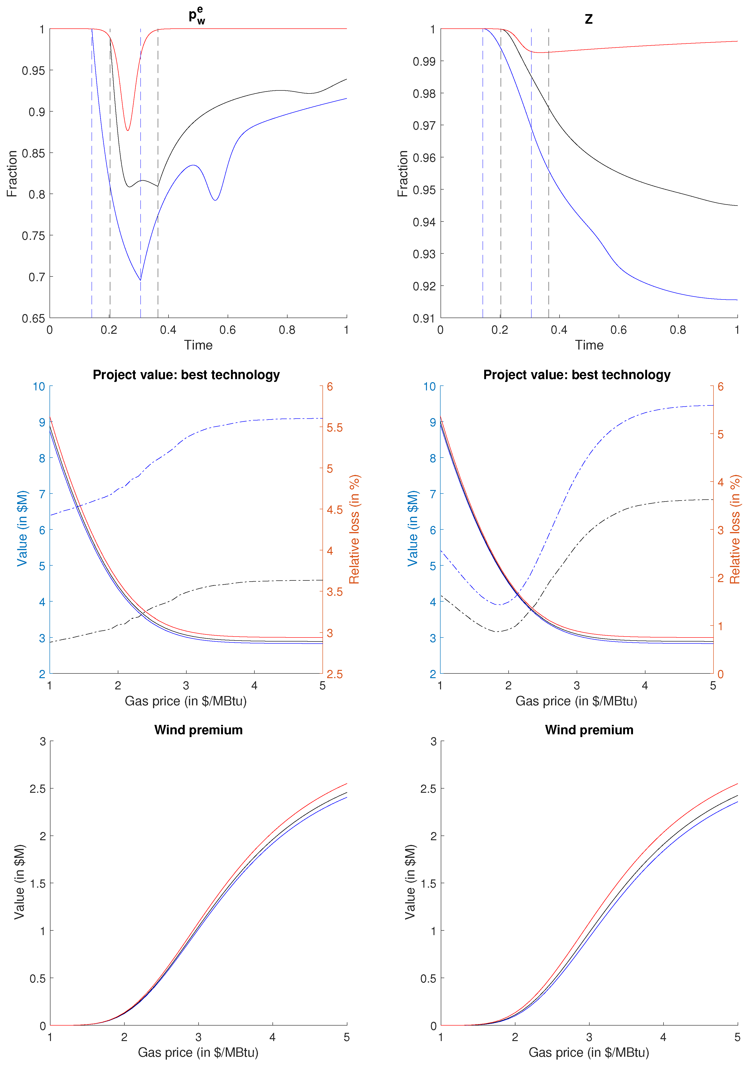 Energies 14 00814 g012