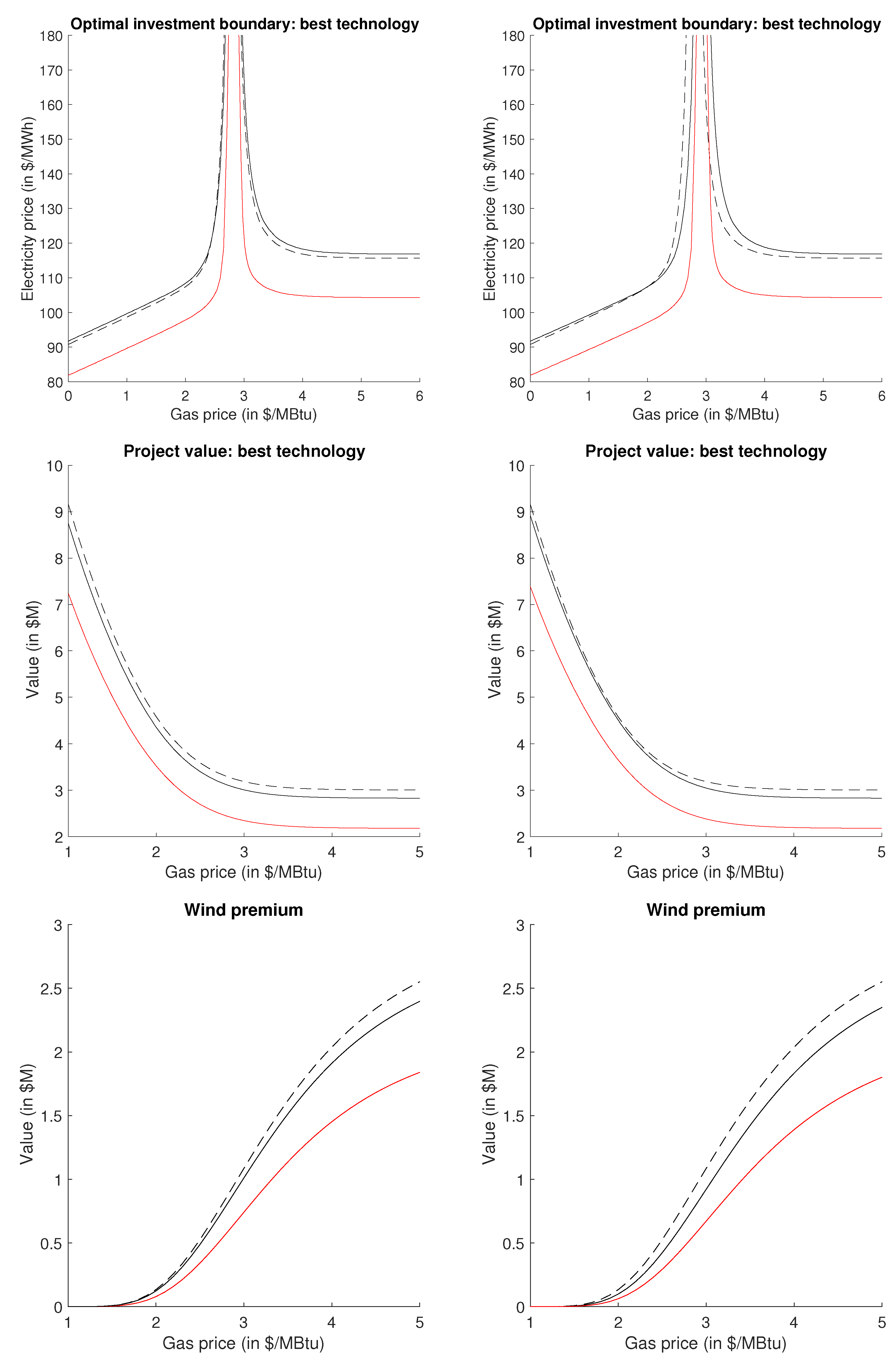 Energies 14 00814 g015