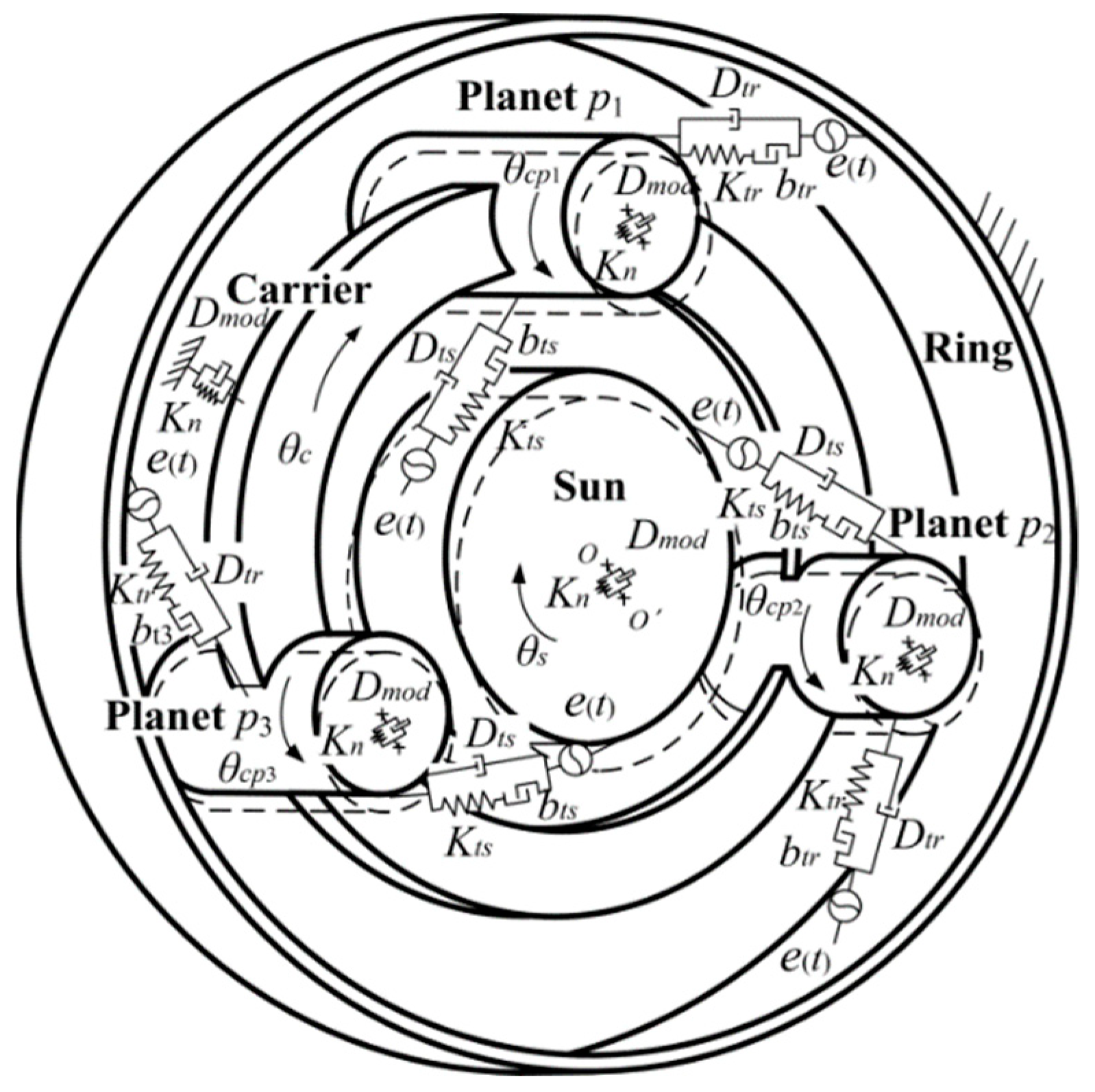 Energies 14 00815 g003