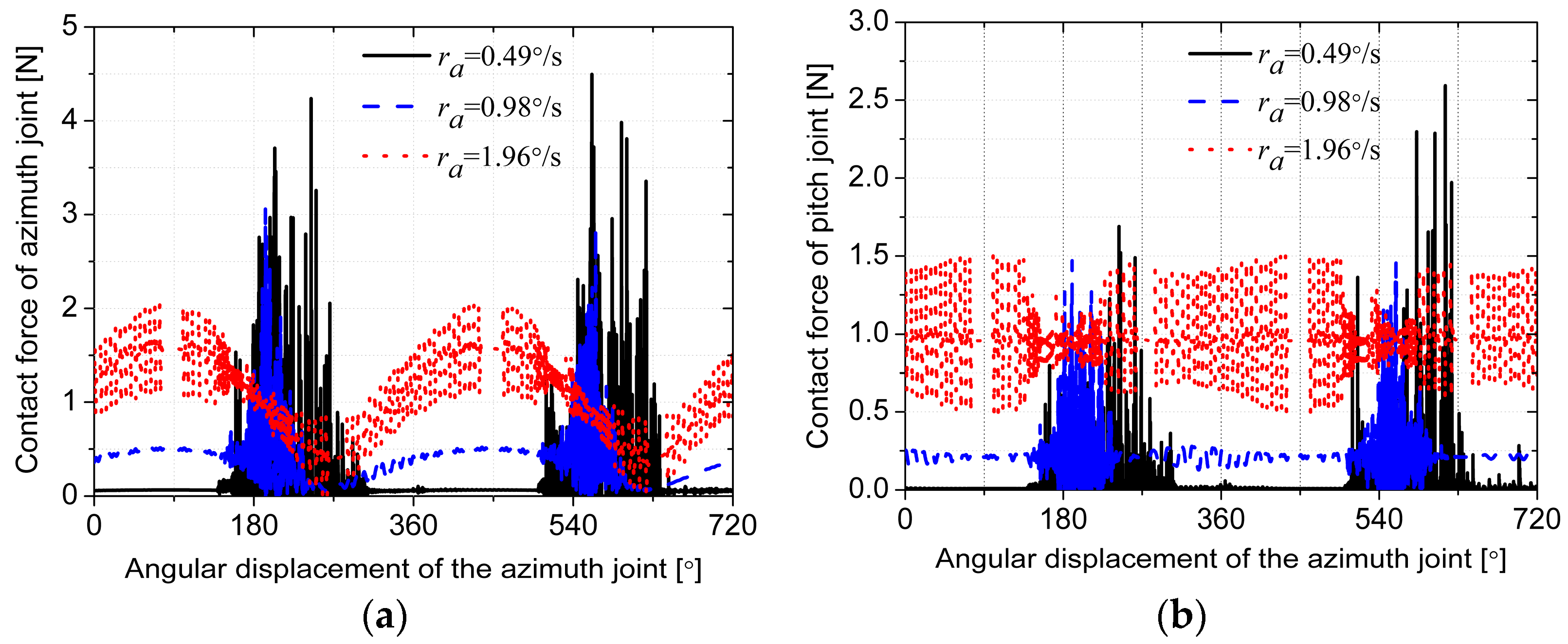 Energies 14 00815 g005