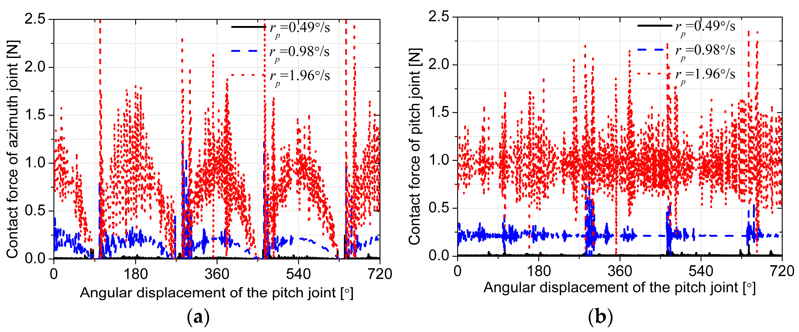 Energies 14 00815 g006