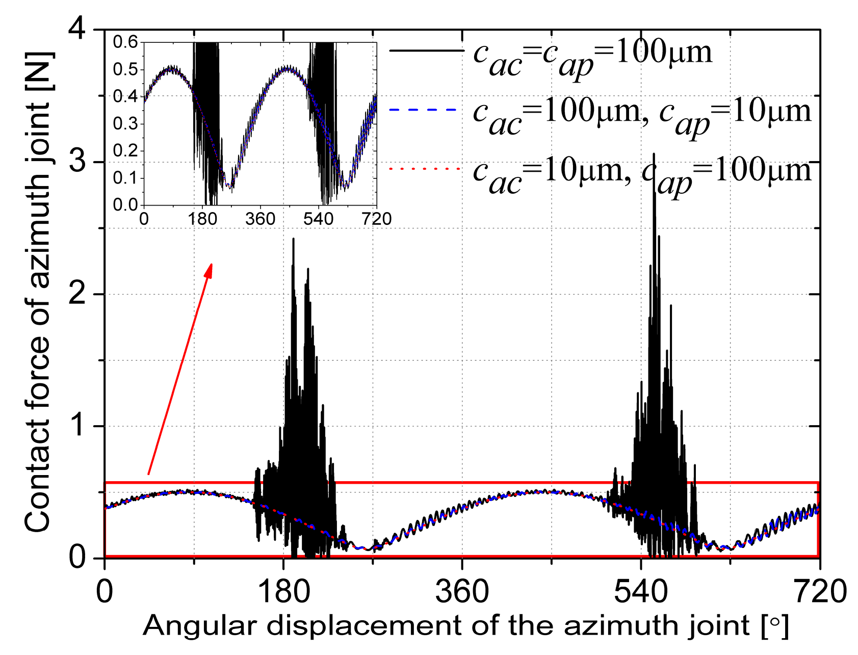 Energies 14 00815 g007