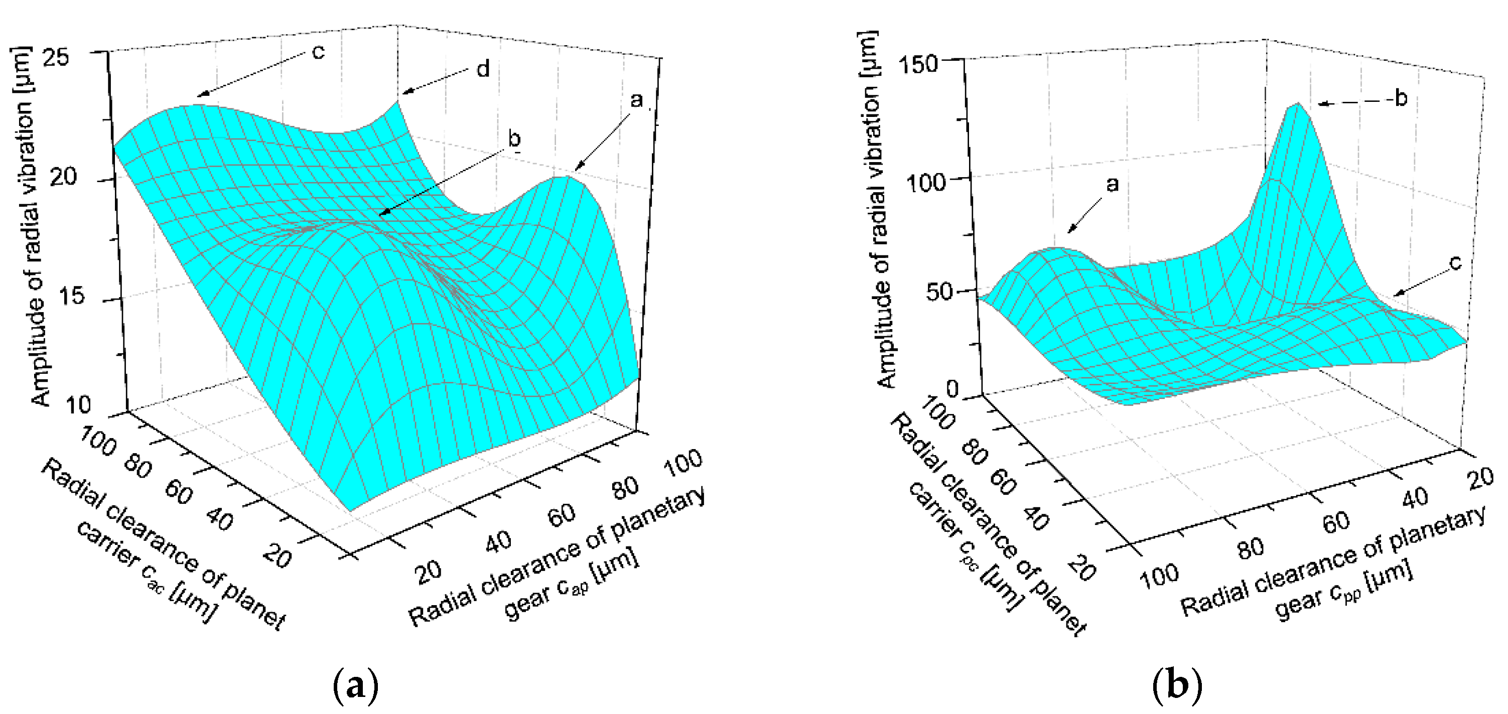 Energies 14 00815 g009