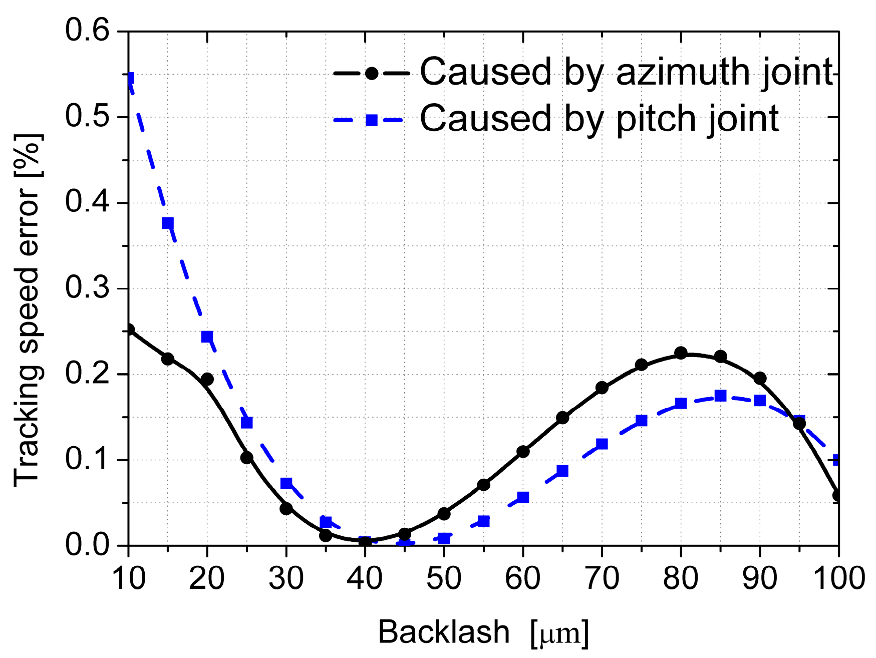 Energies 14 00815 g010