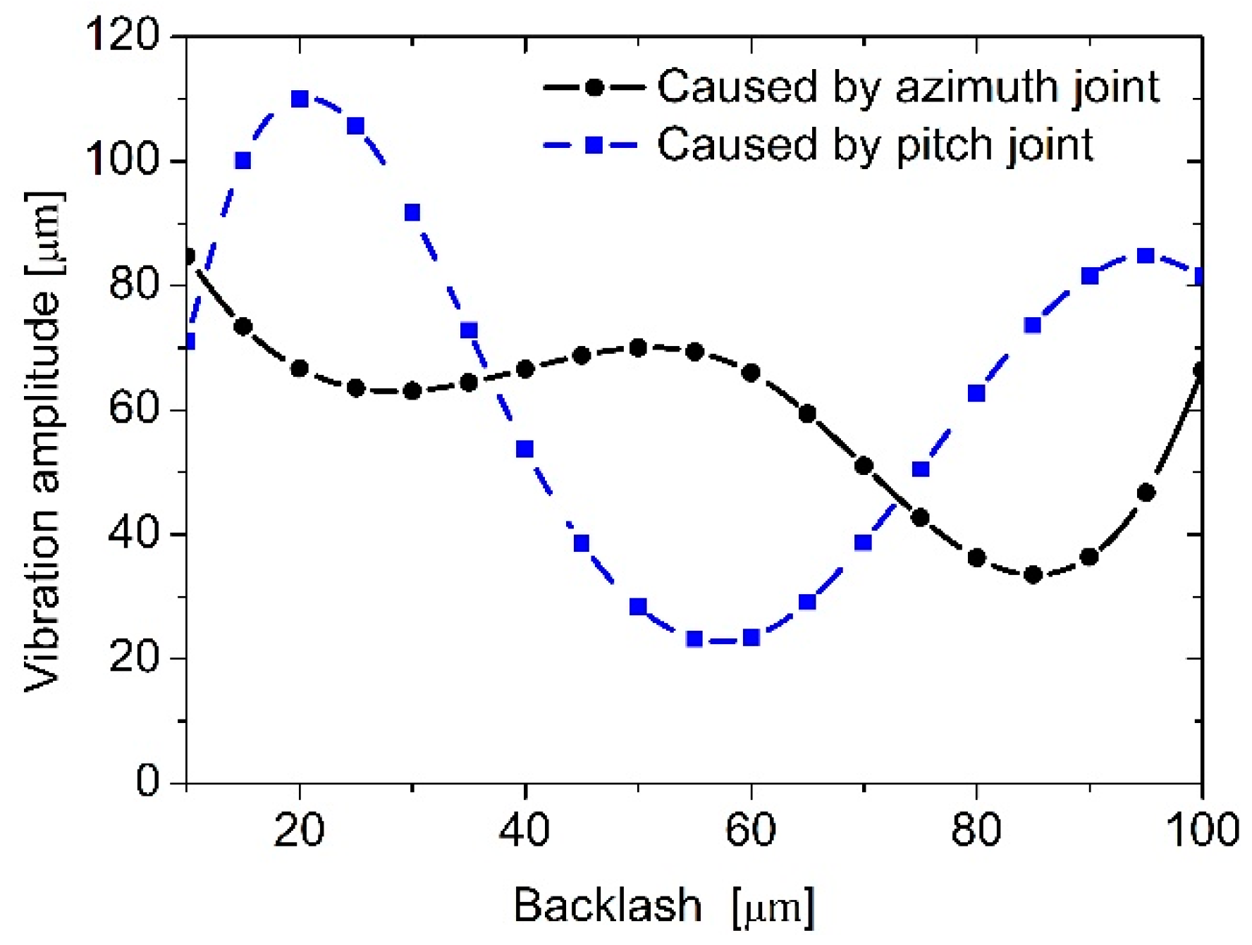 Energies 14 00815 g011