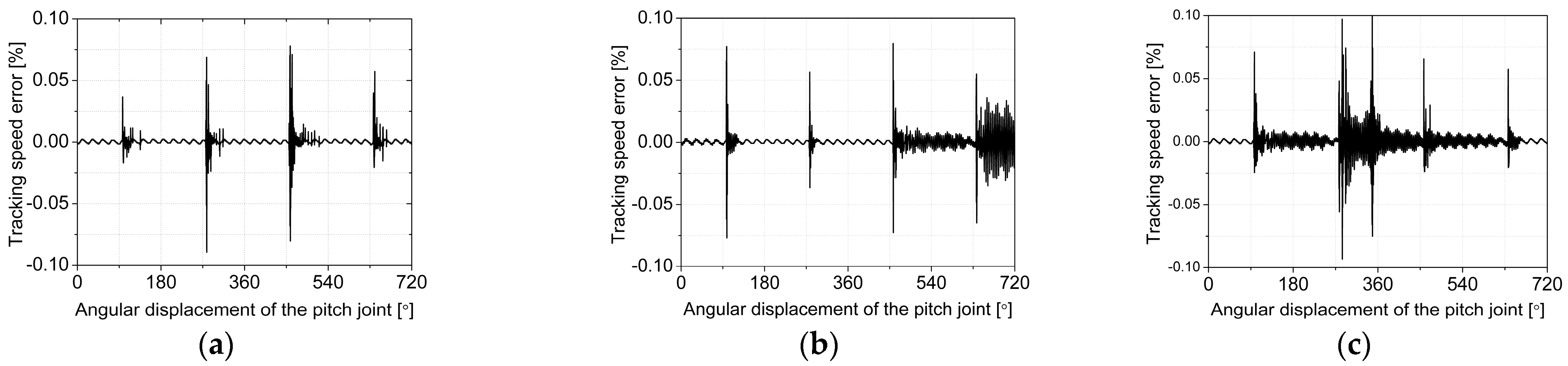 Energies 14 00815 g013