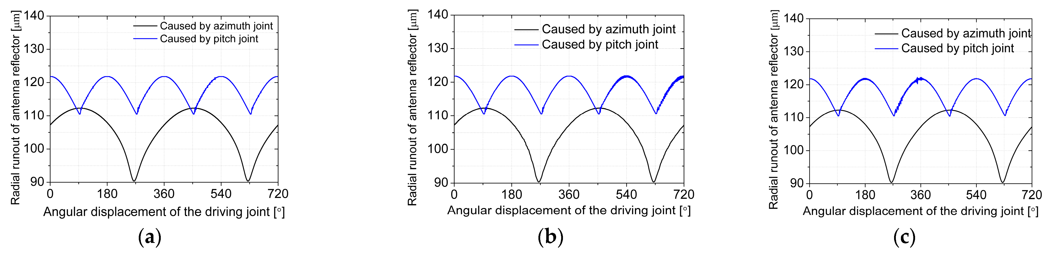 Energies 14 00815 g014
