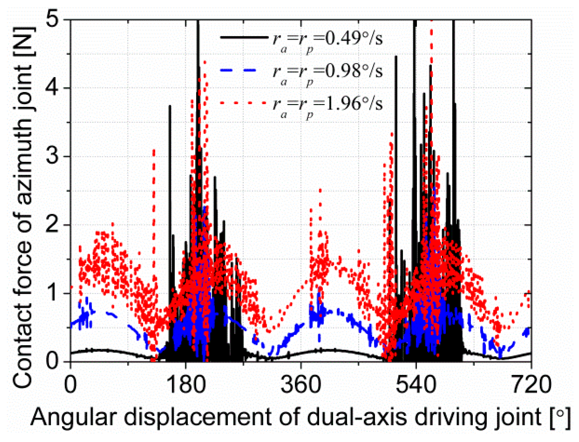 Energies 14 00815 g017