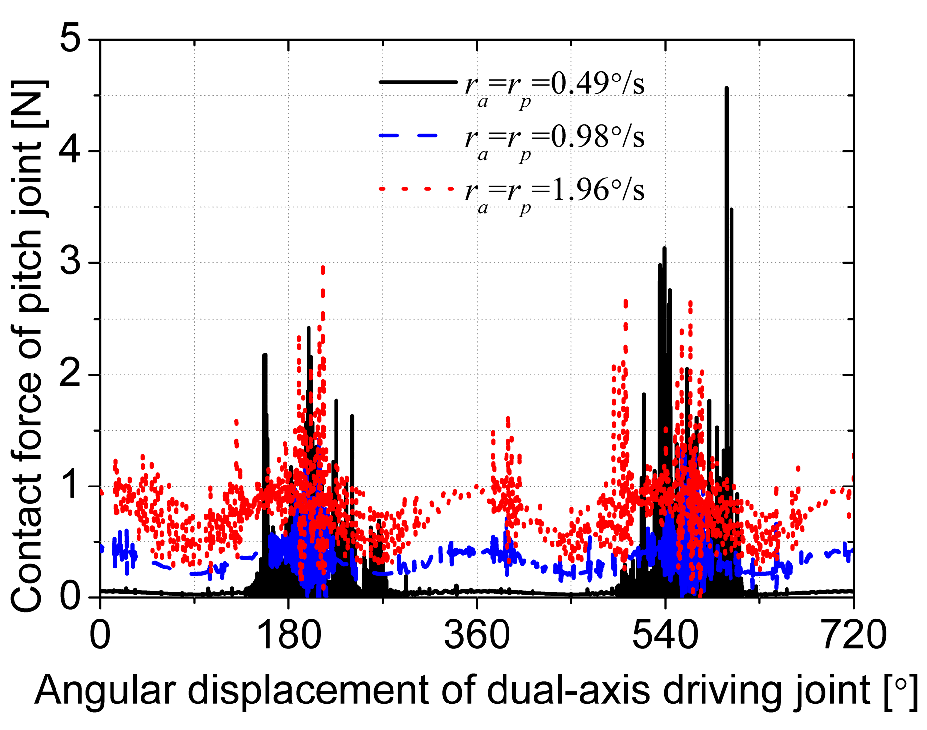 Energies 14 00815 g018