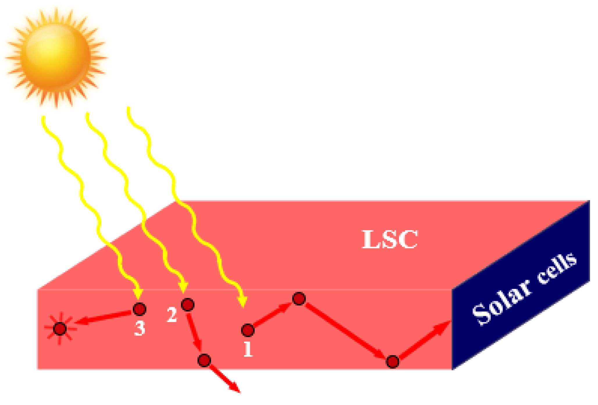 Energies 14 00816 g001