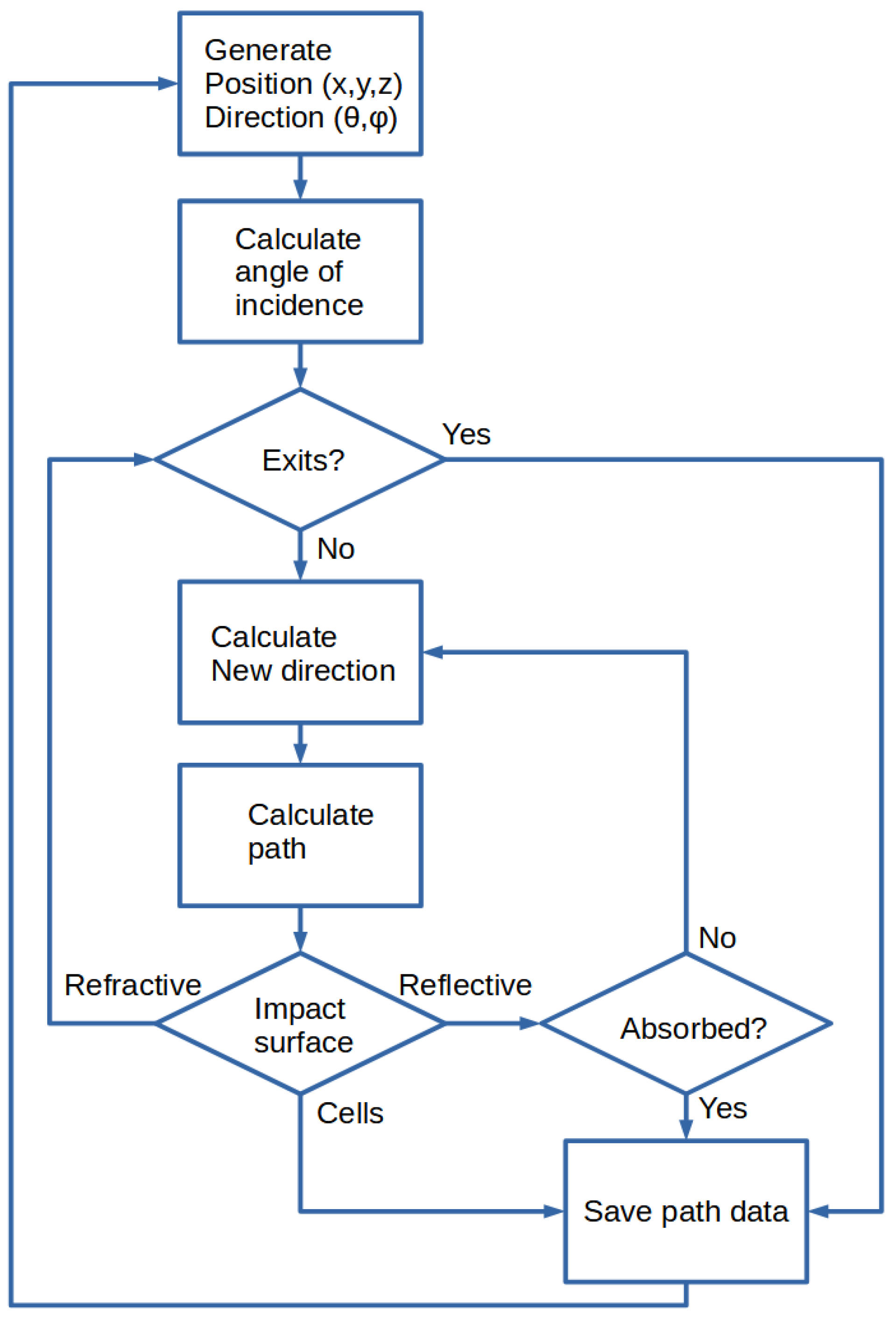 Energies 14 00816 g002