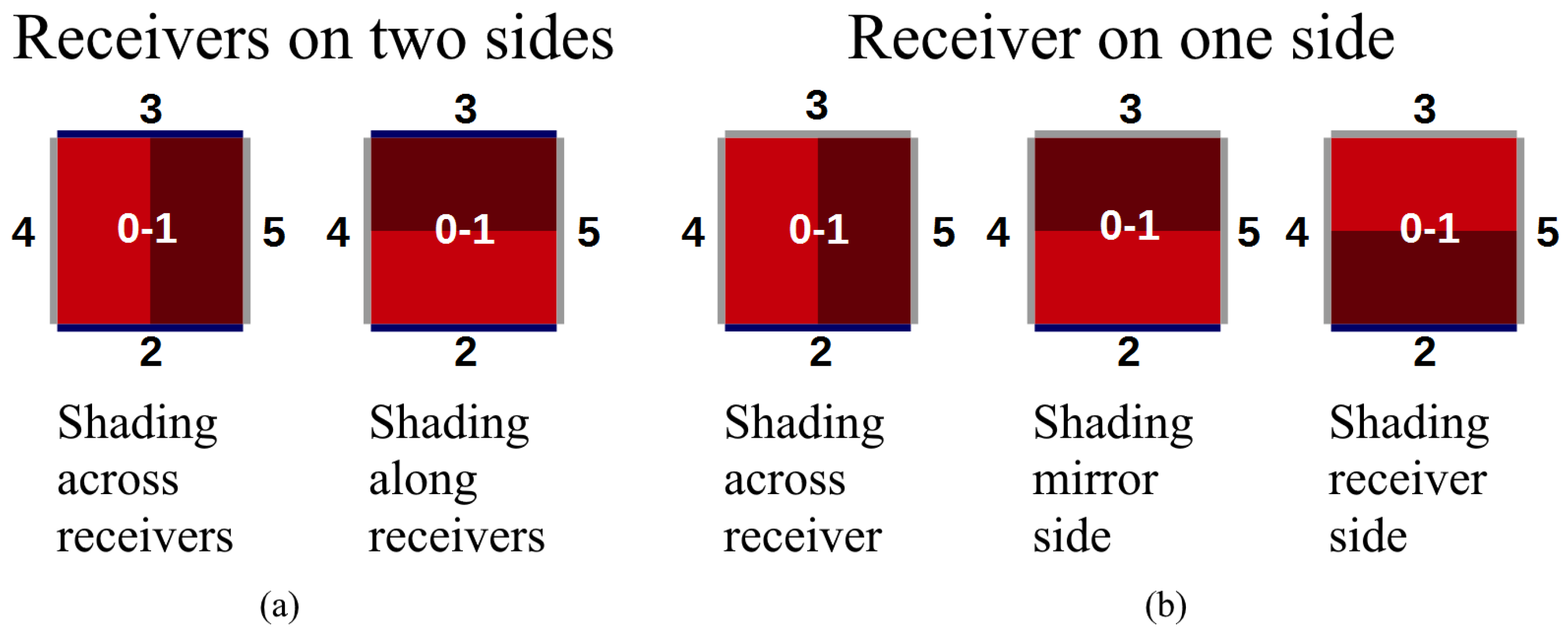 Energies 14 00816 g003